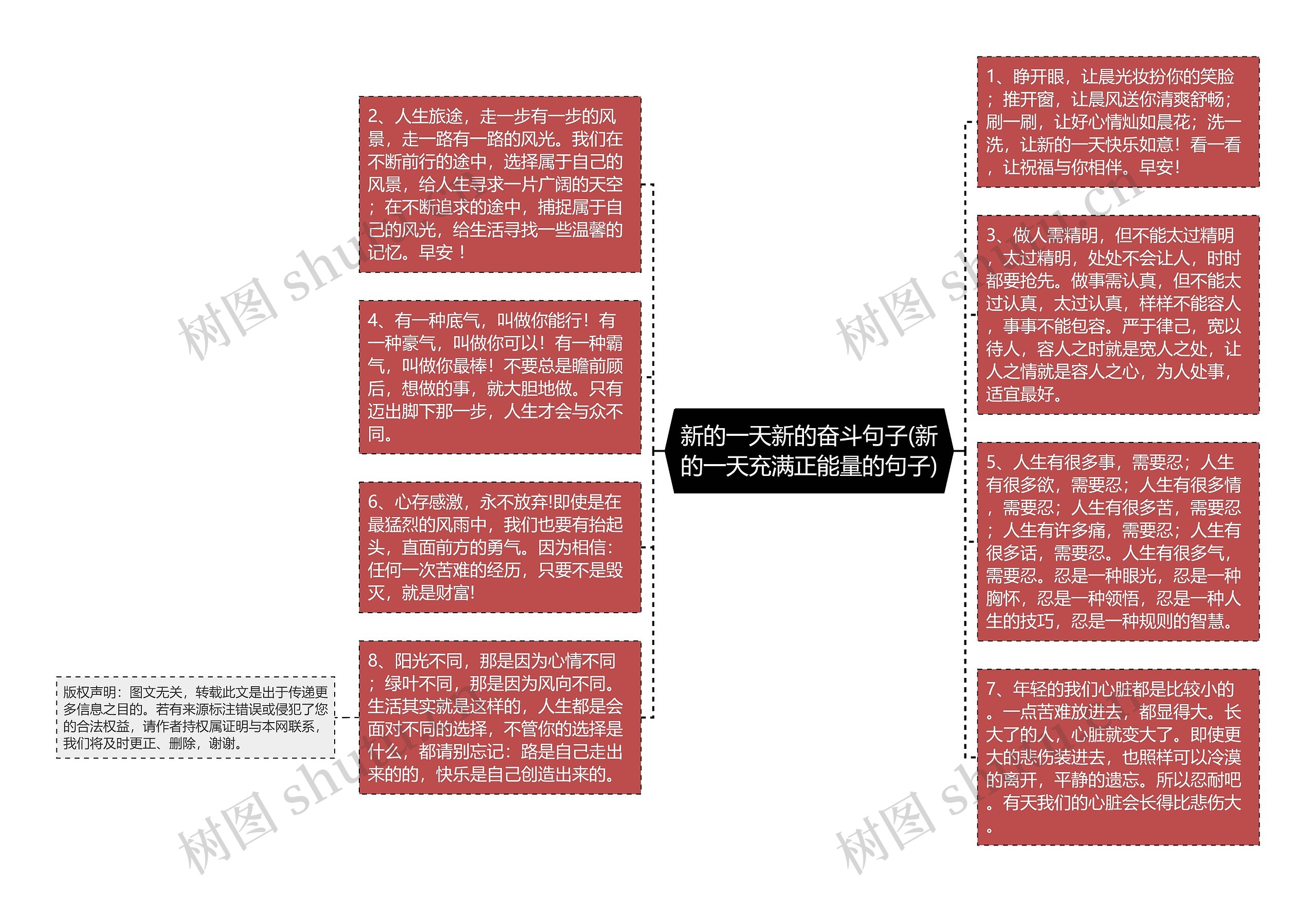 新的一天新的奋斗句子(新的一天充满正能量的句子)思维导图