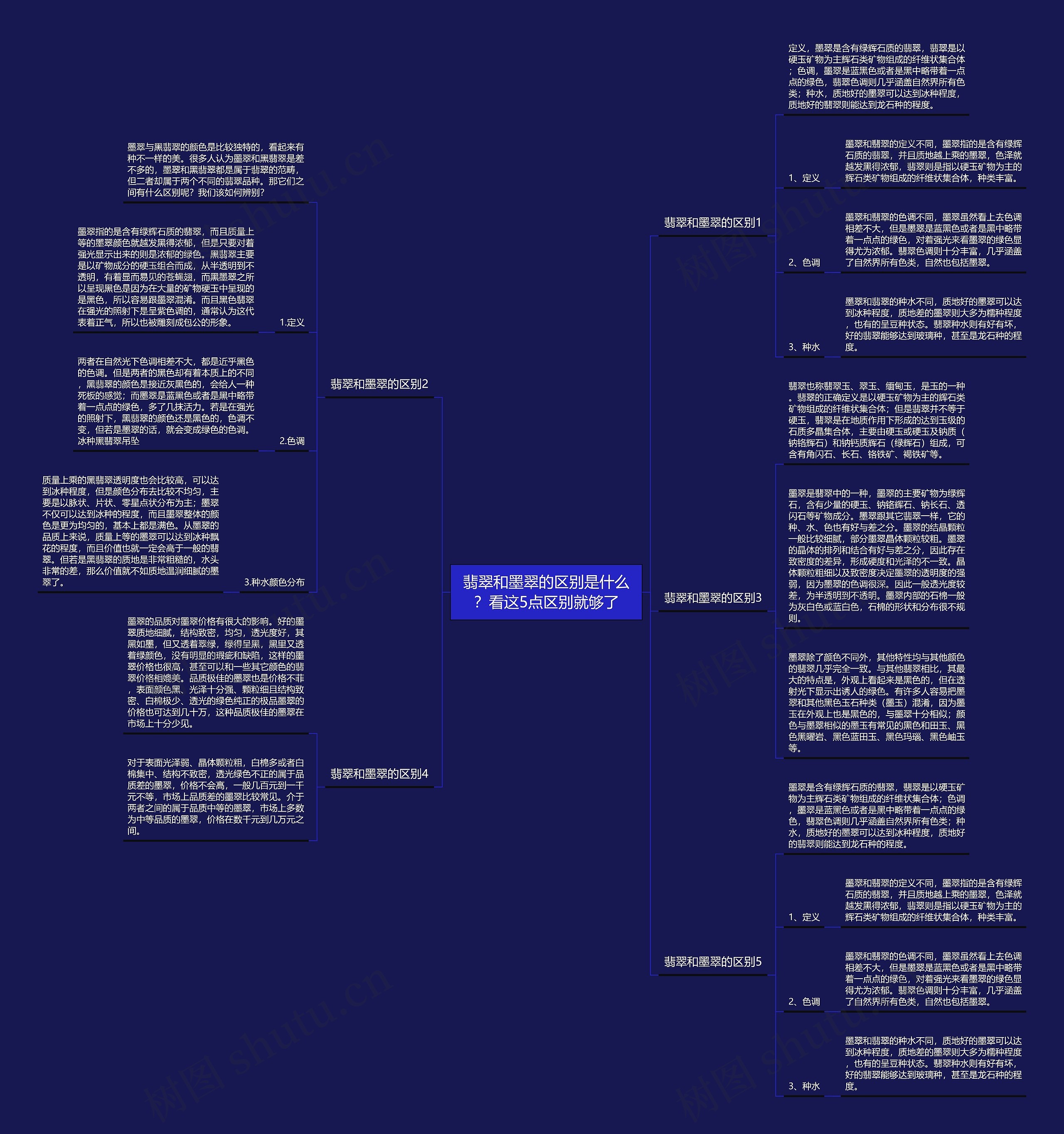 翡翠和墨翠的区别是什么？看这5点区别就够了思维导图