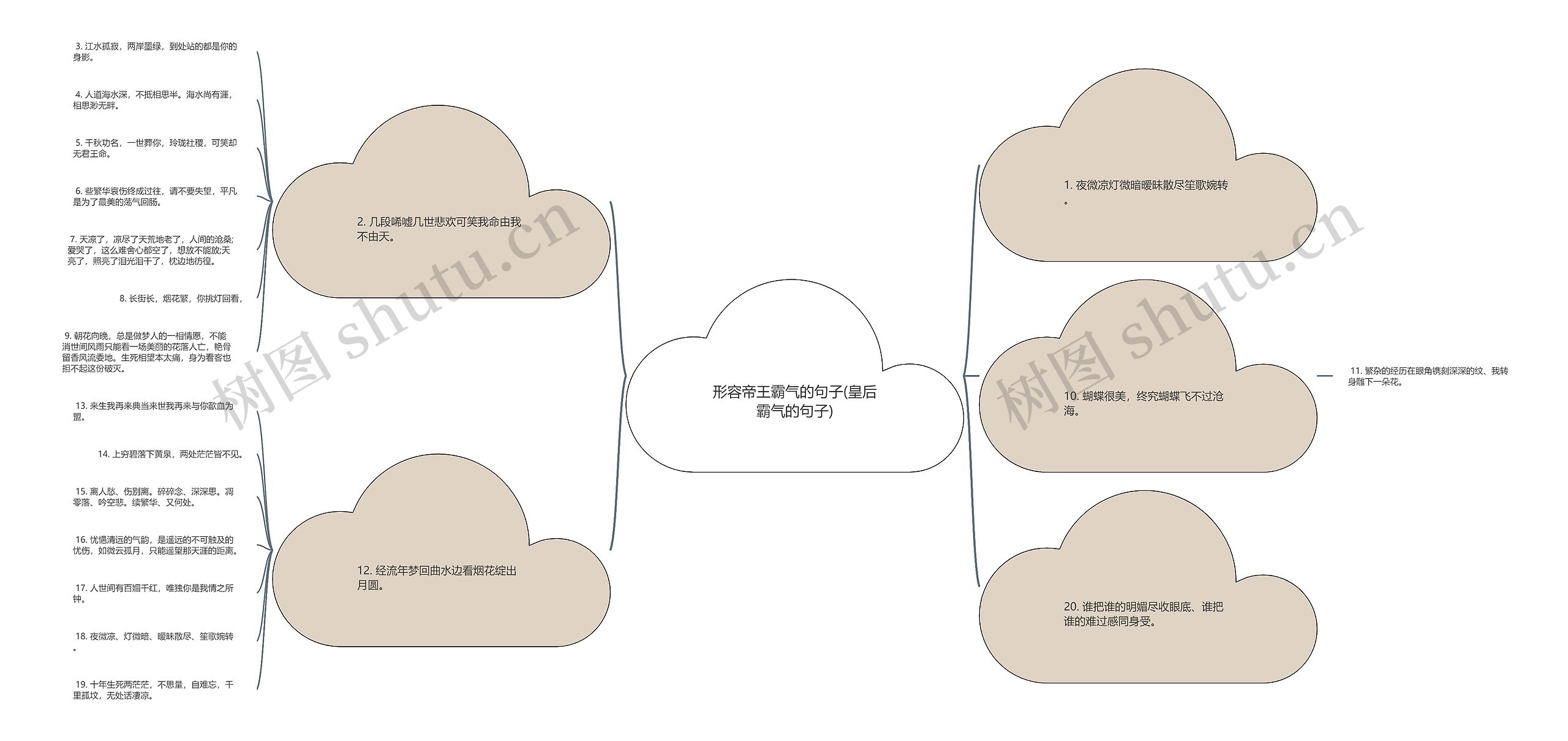 形容帝王霸气的句子(皇后霸气的句子)思维导图