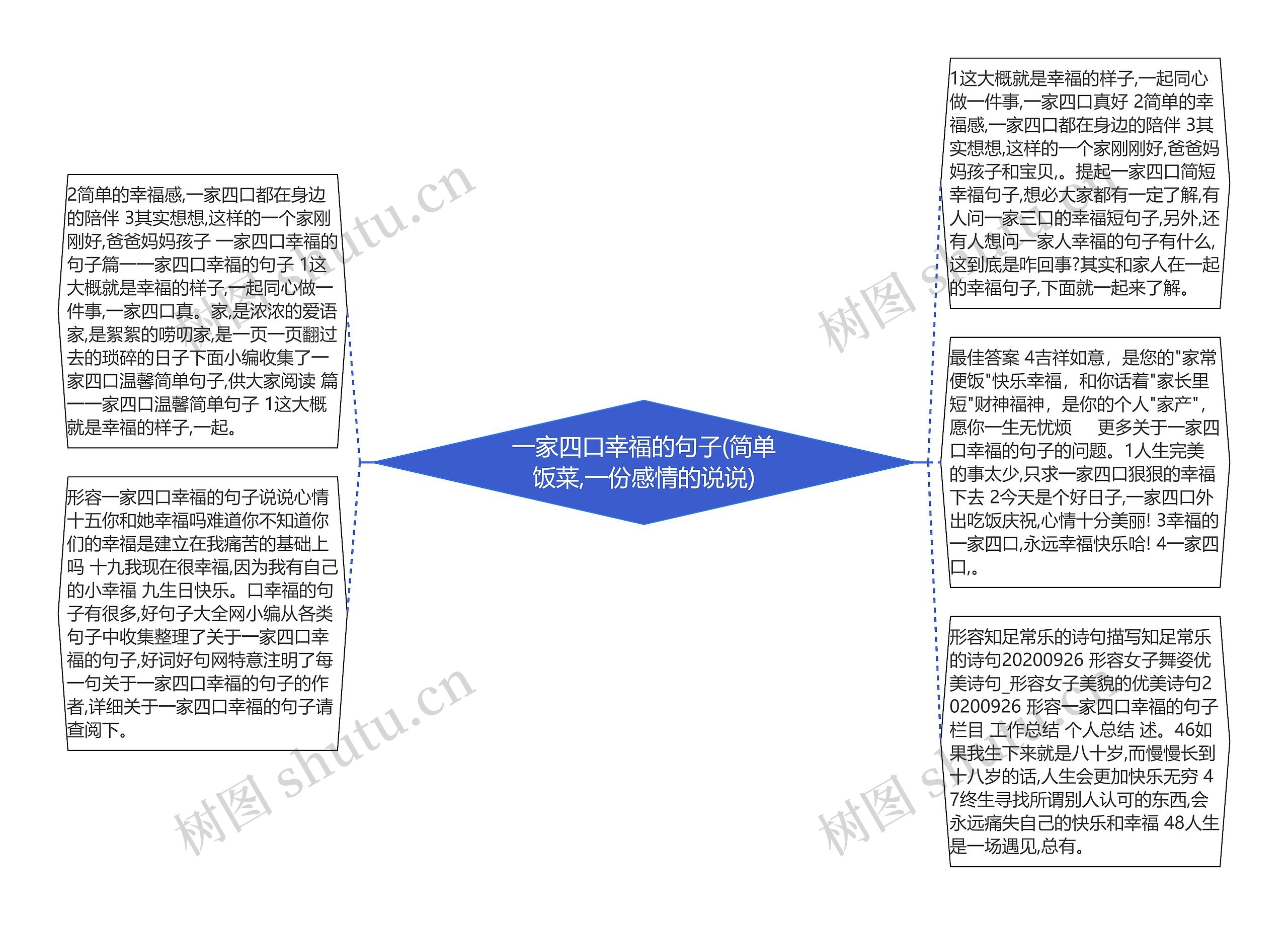 一家四口幸福的句子(简单饭菜,一份感情的说说)思维导图