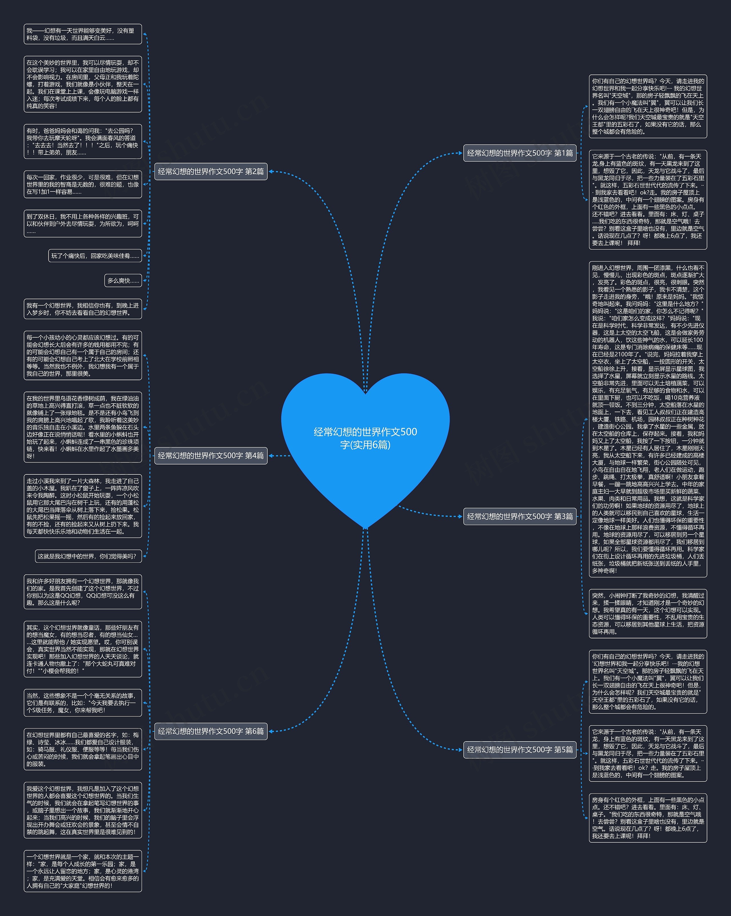 经常幻想的世界作文500字(实用6篇)思维导图