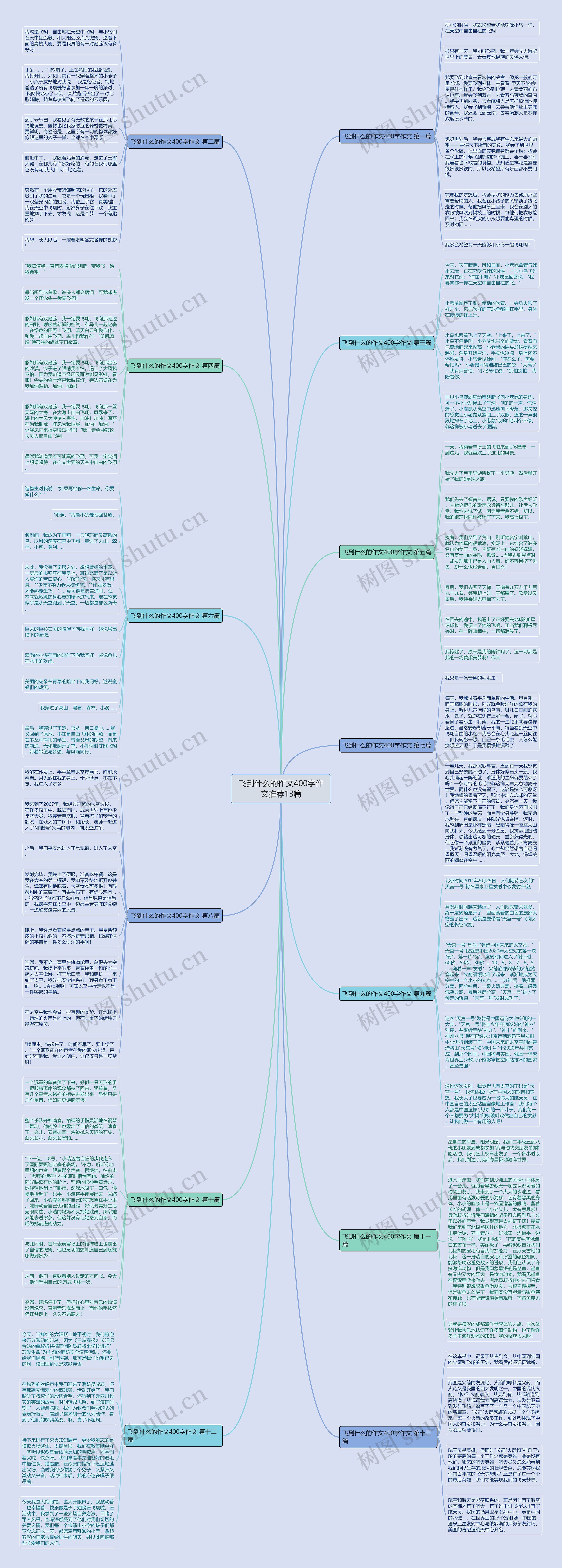 飞到什么的作文400字作文推荐13篇 飞到什么的作文400字作文推荐13篇