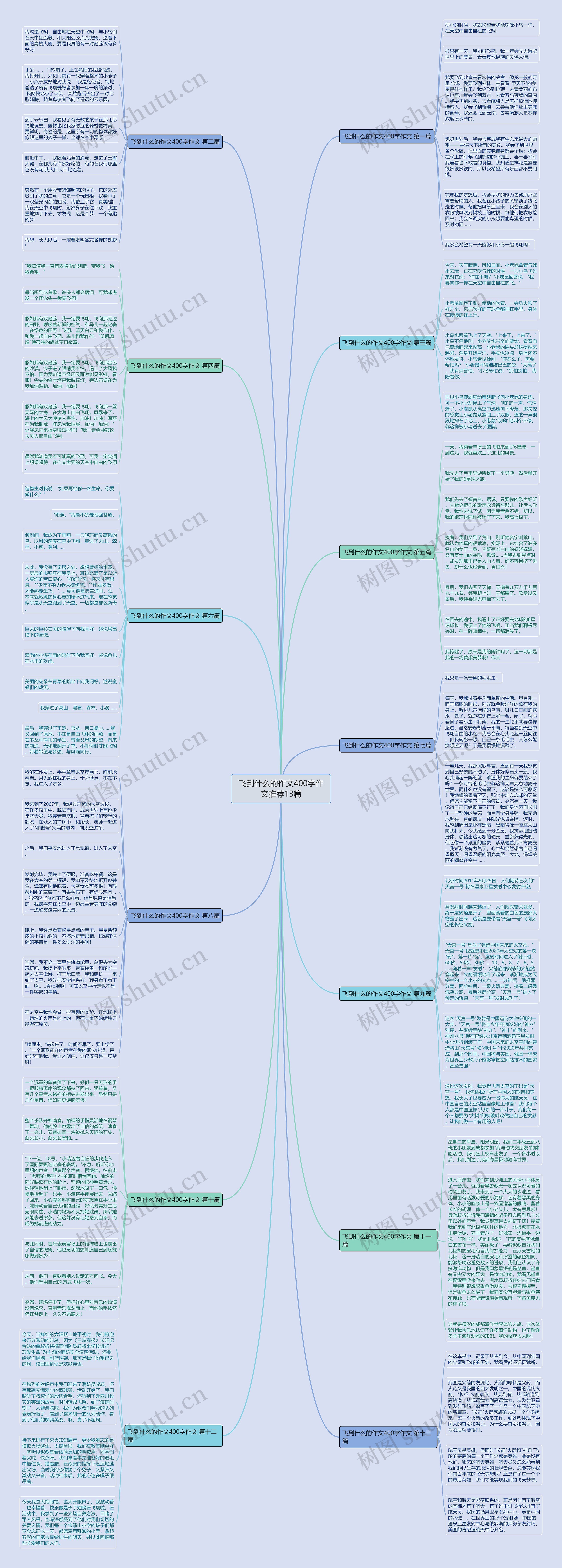 飞到什么的作文400字作文推荐13篇