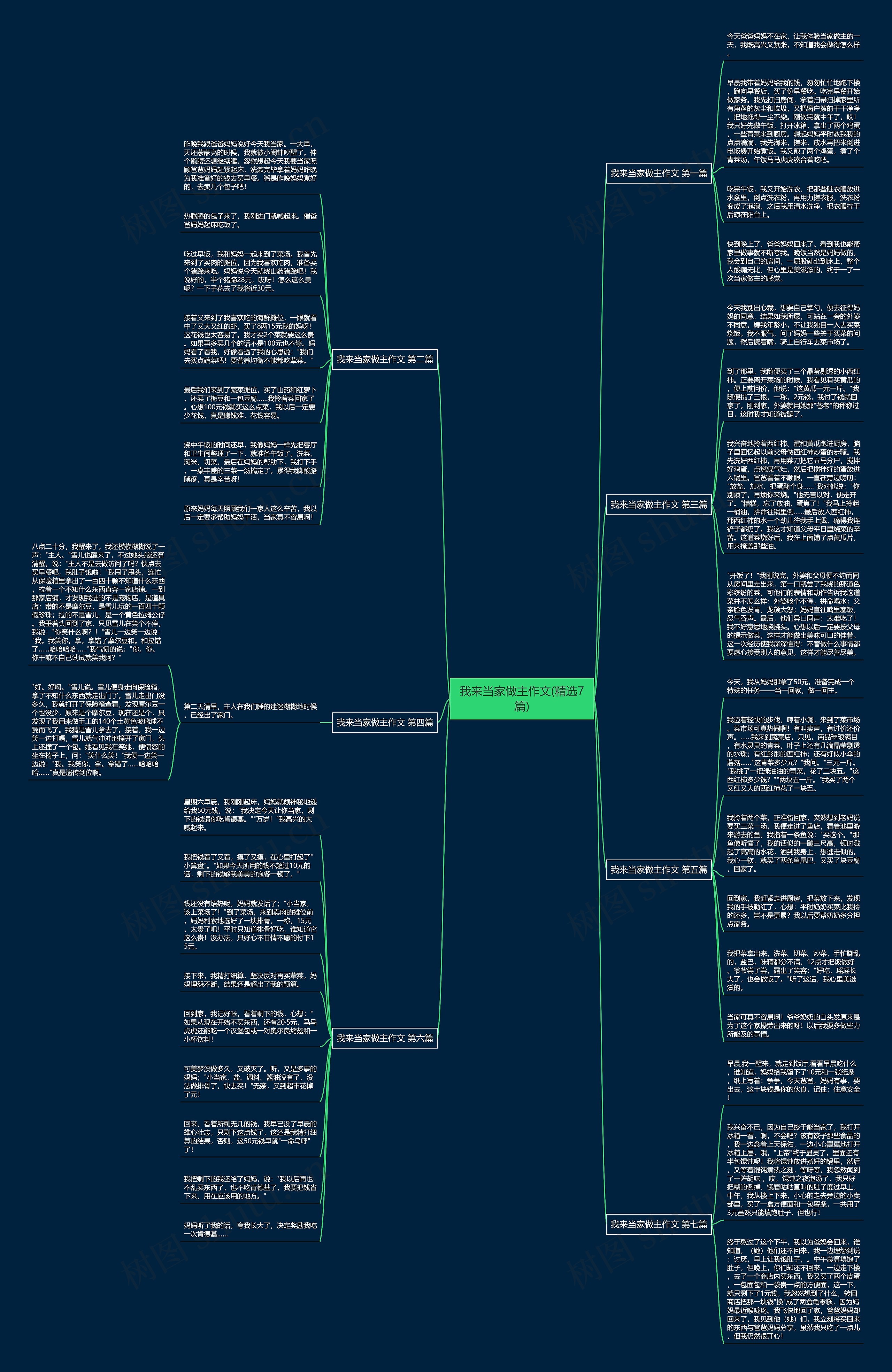 我来当家做主作文(精选7篇) 我来当家做主作文(精选7篇)