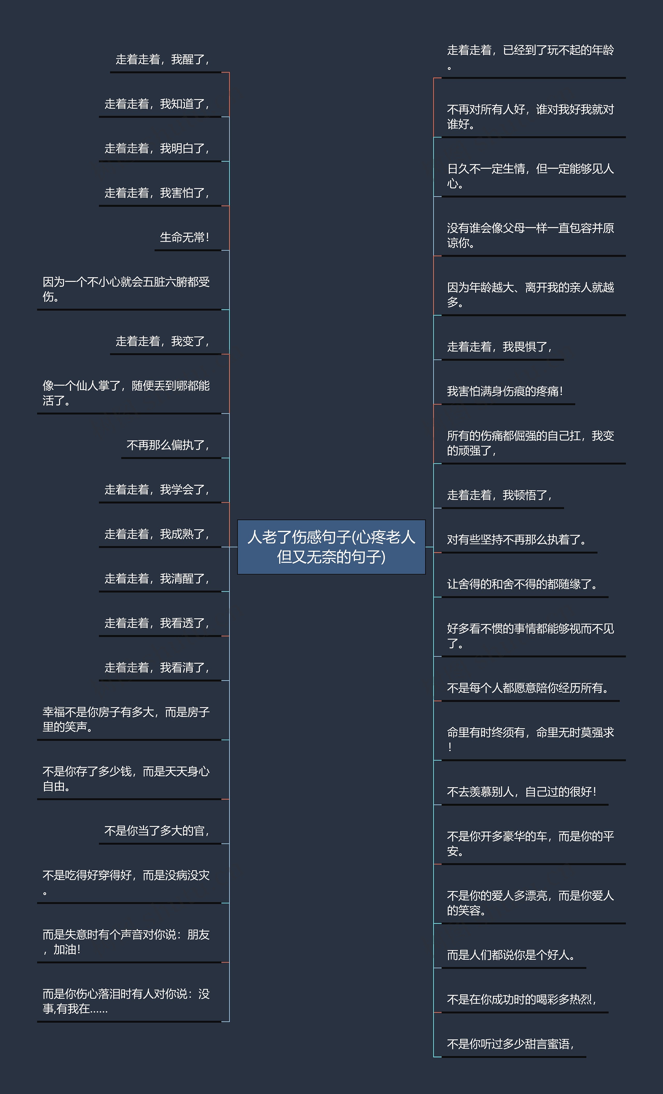 人老了伤感句子(心疼老人但又无奈的句子)思维导图