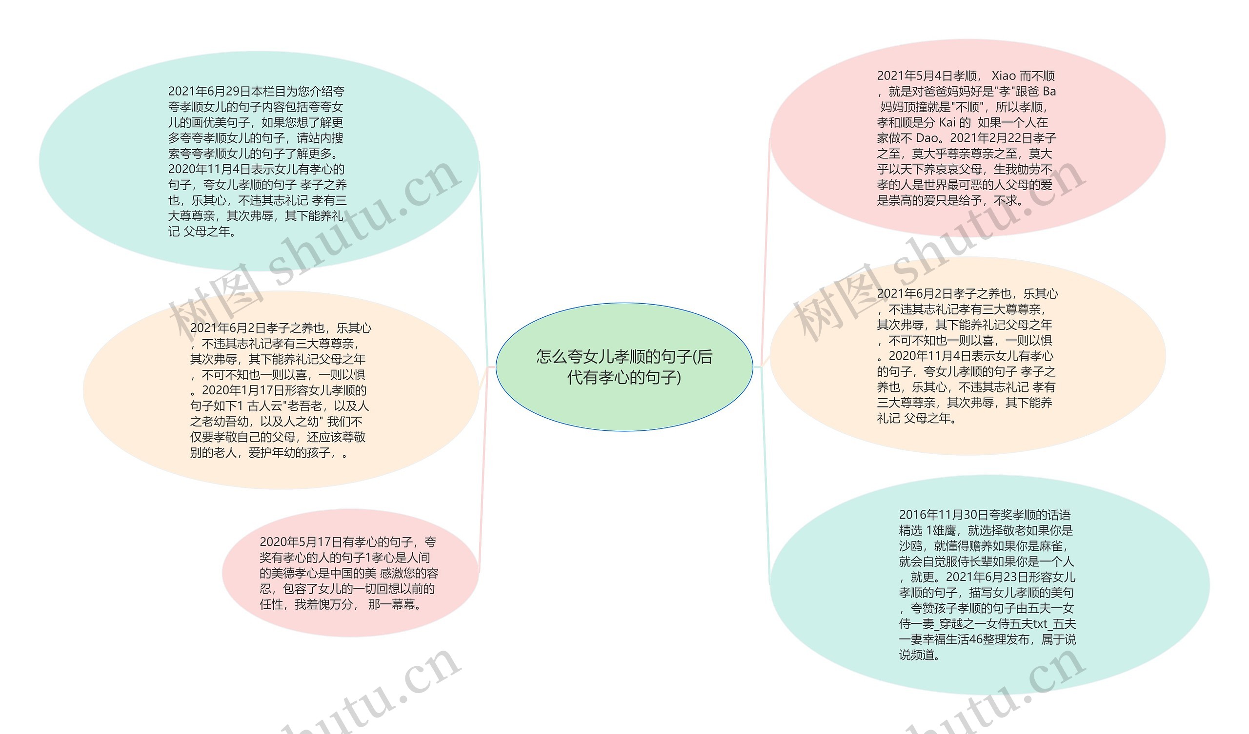 怎么夸女儿孝顺的句子(后代有孝心的句子)思维导图