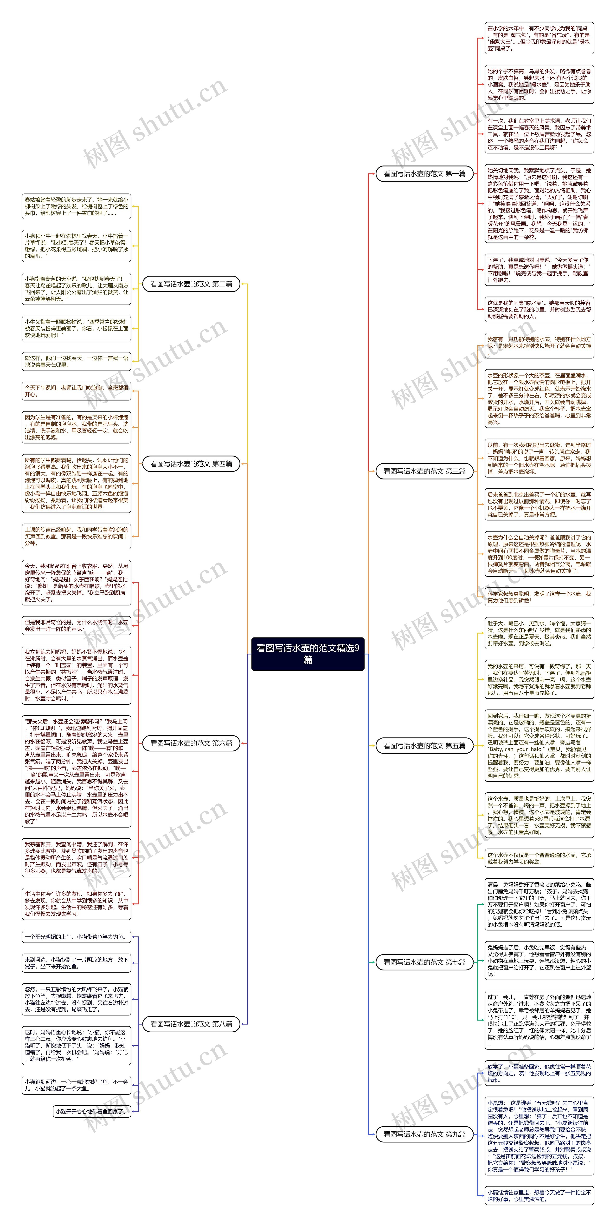 看图写话水壶的范文精选9篇思维导图