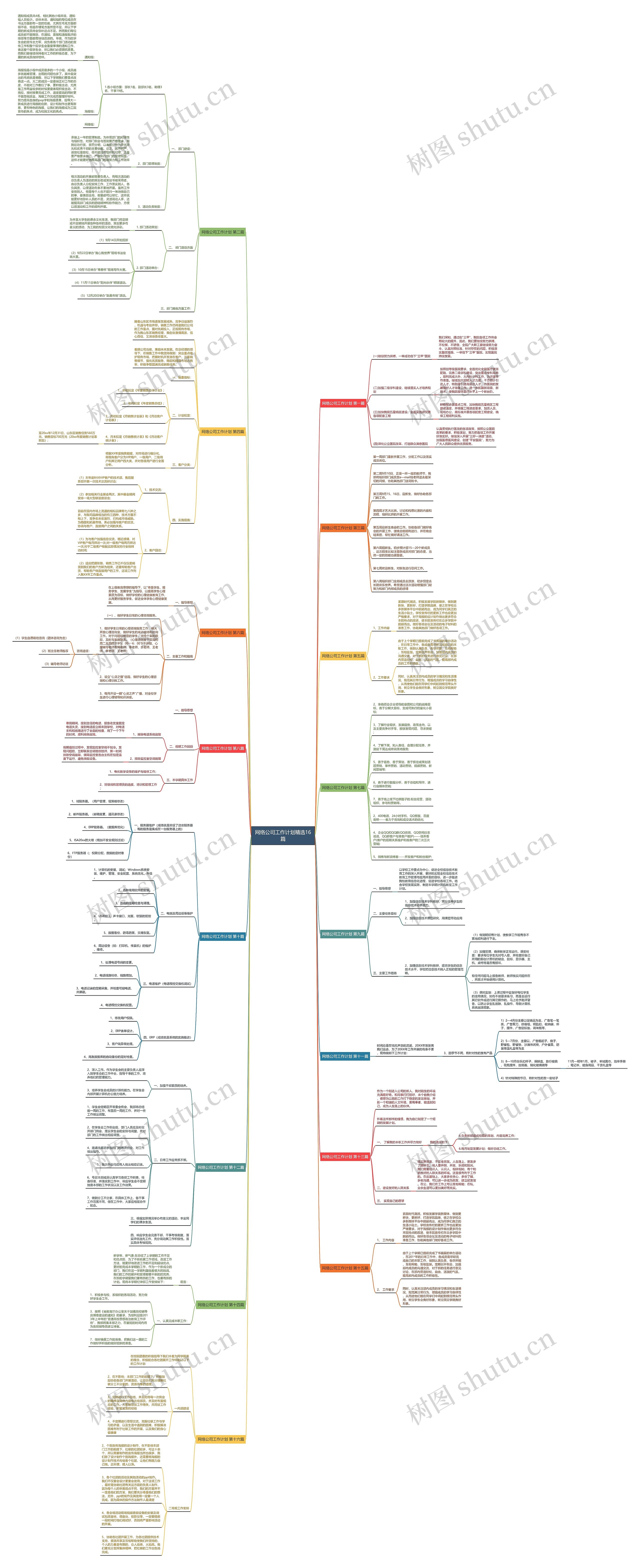 网络公司工作计划精选16篇 网络公司工作计划精选16篇