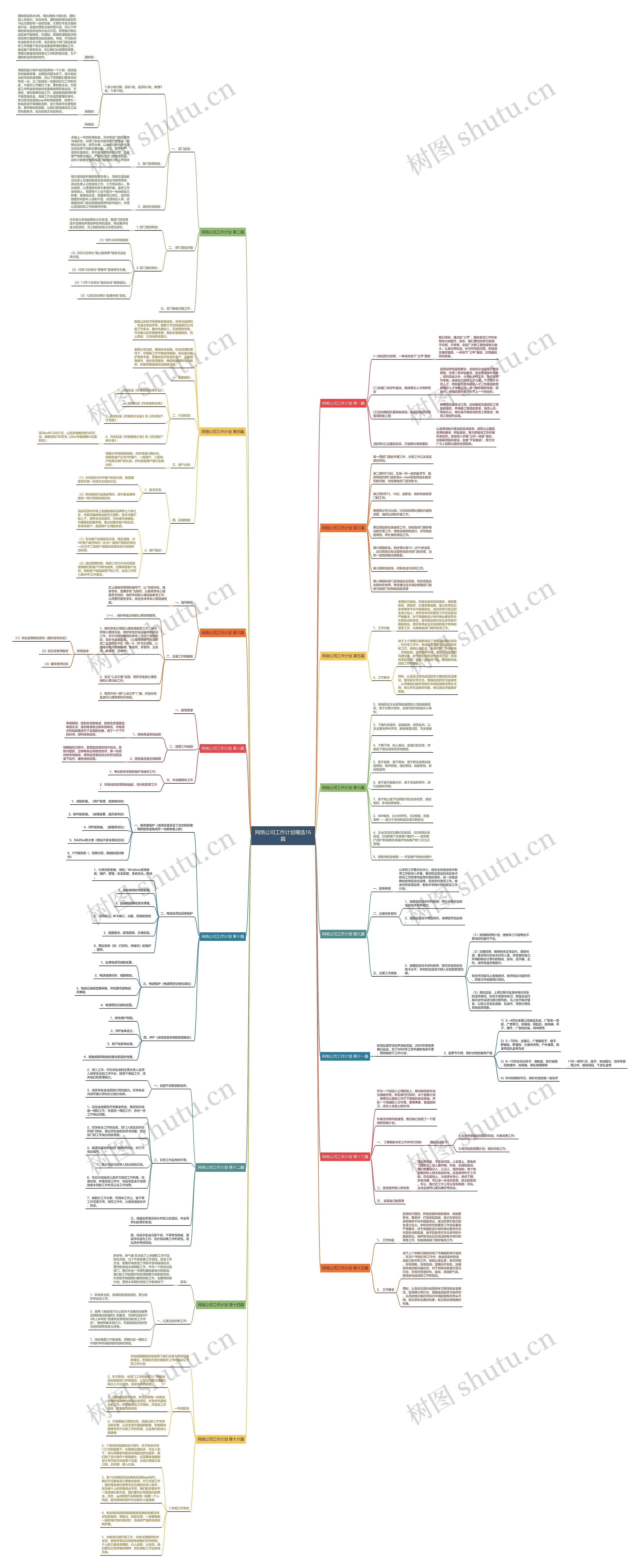 网络公司工作计划精选16篇思维导图