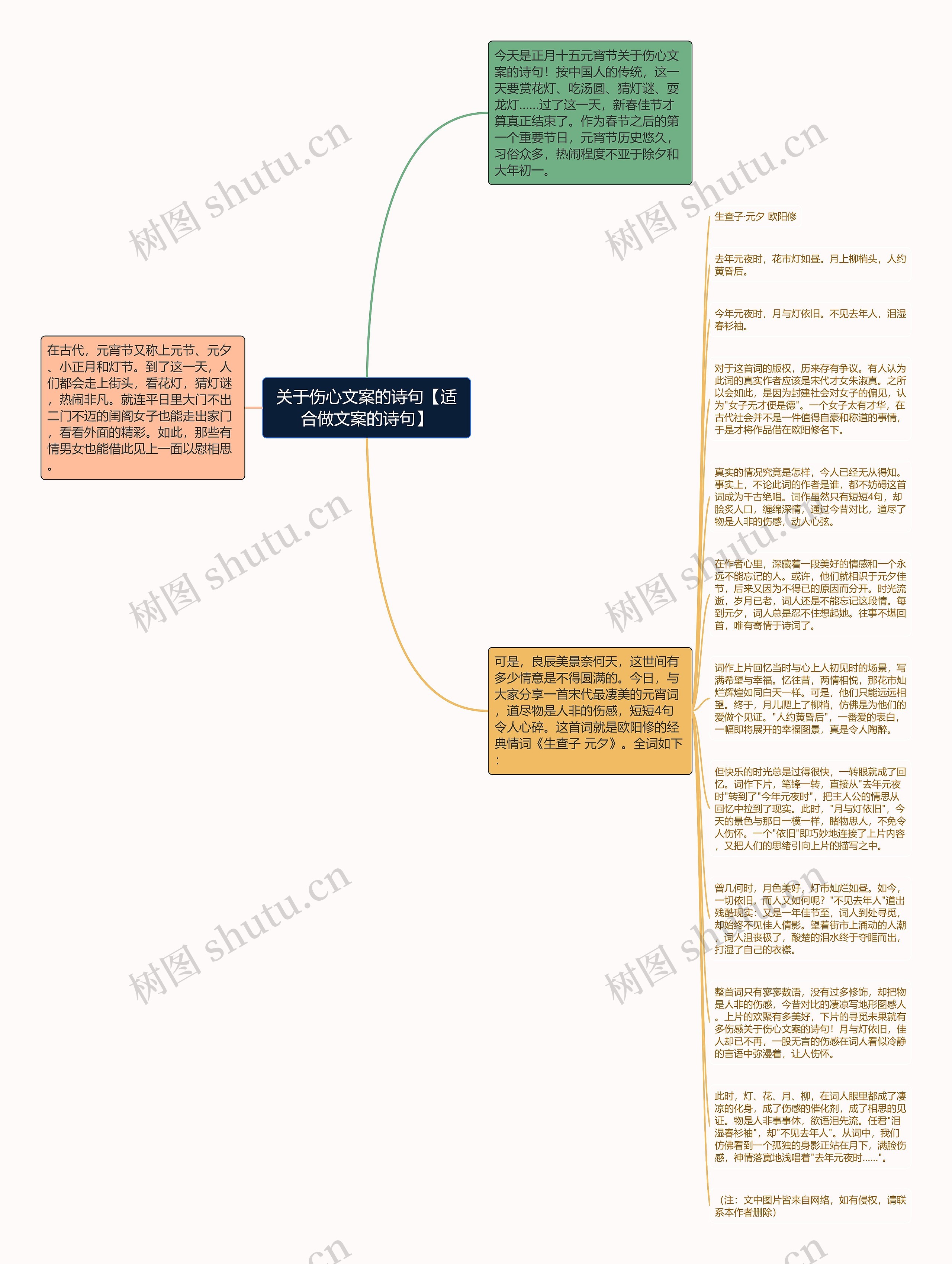 关于伤心文案的诗句【适合做文案的诗句】思维导图