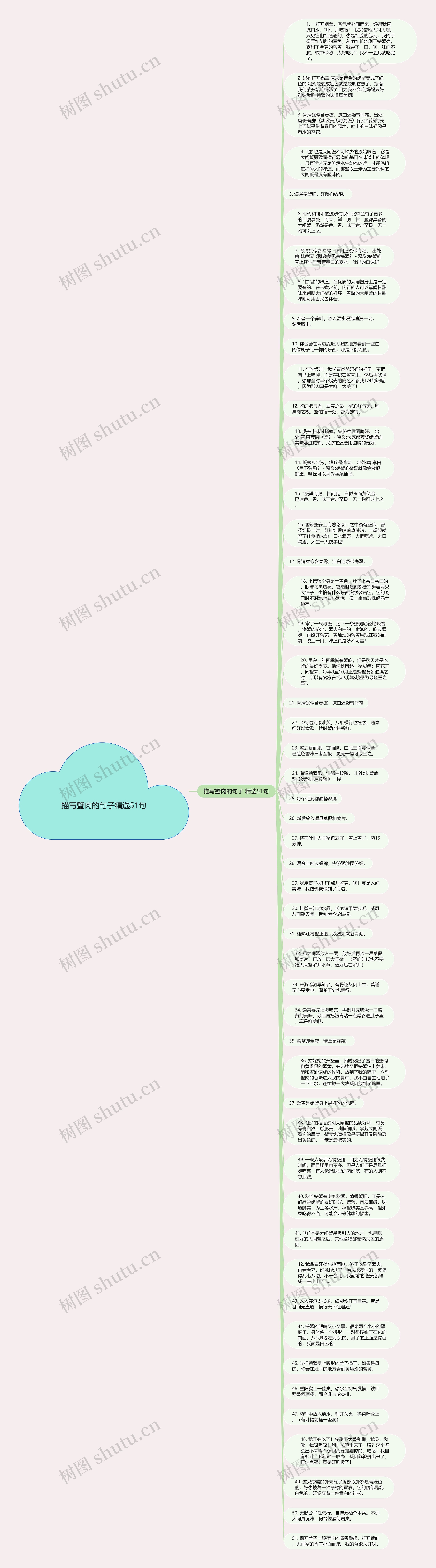 描写蟹肉的句子精选51句思维导图