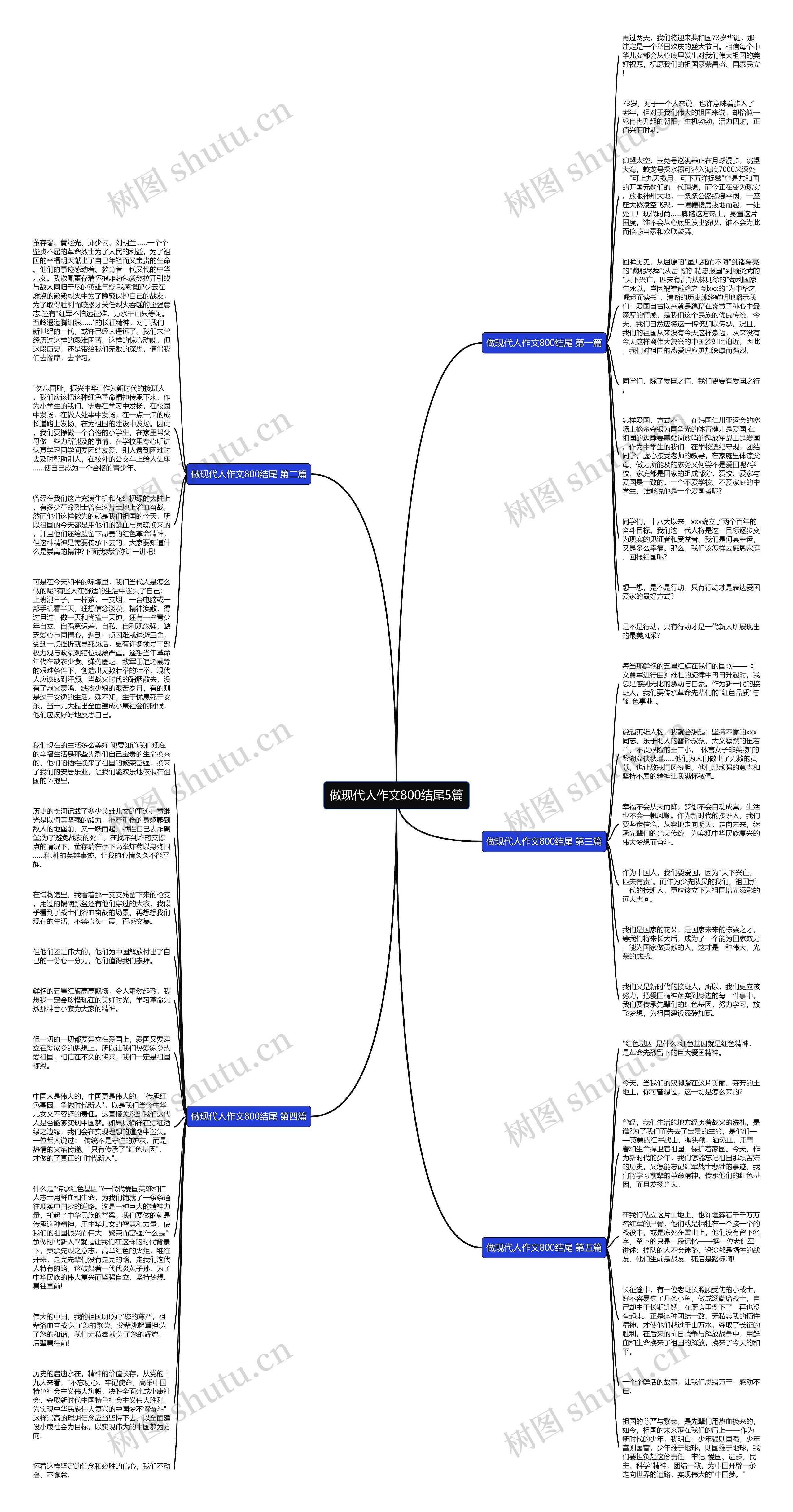 做现代人作文800结尾5篇思维导图高清图 做现代人作文800结尾5篇思维导图