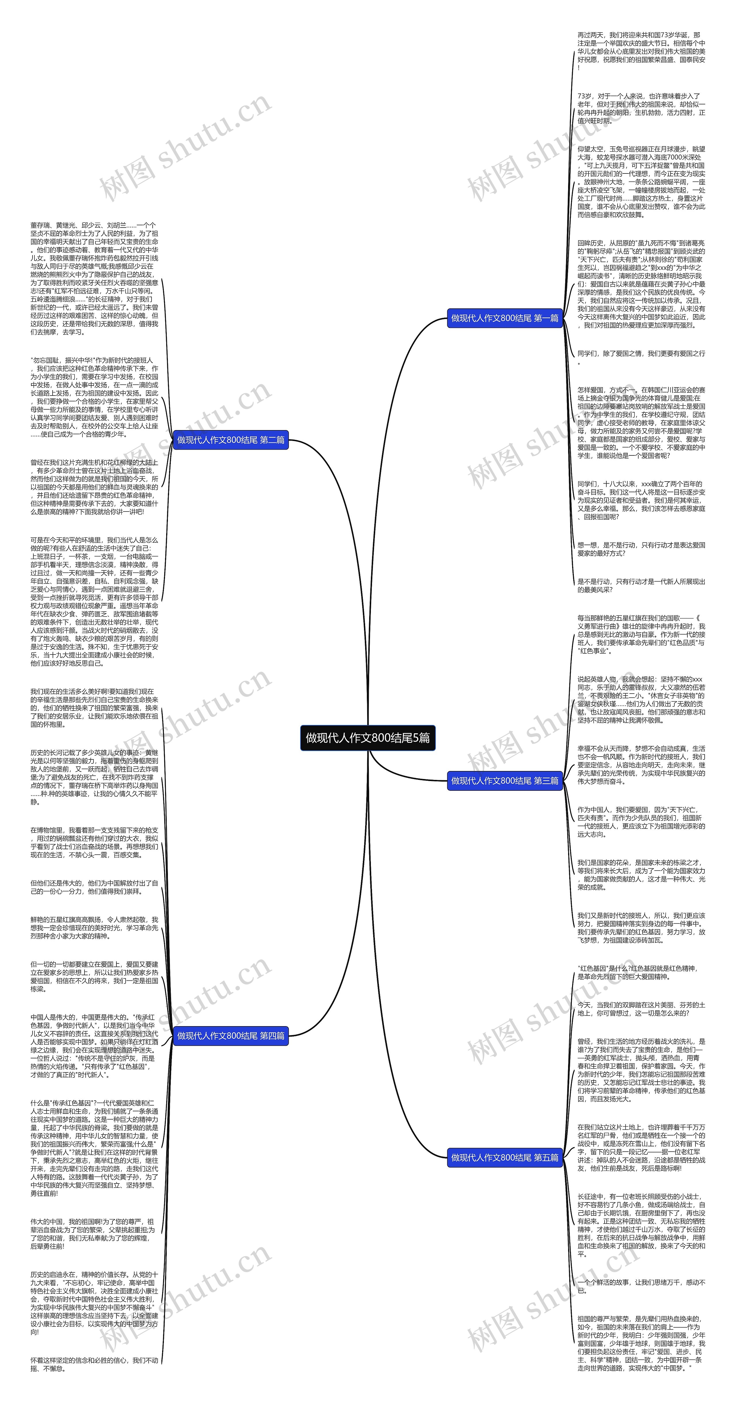 做现代人作文800结尾5篇思维导图