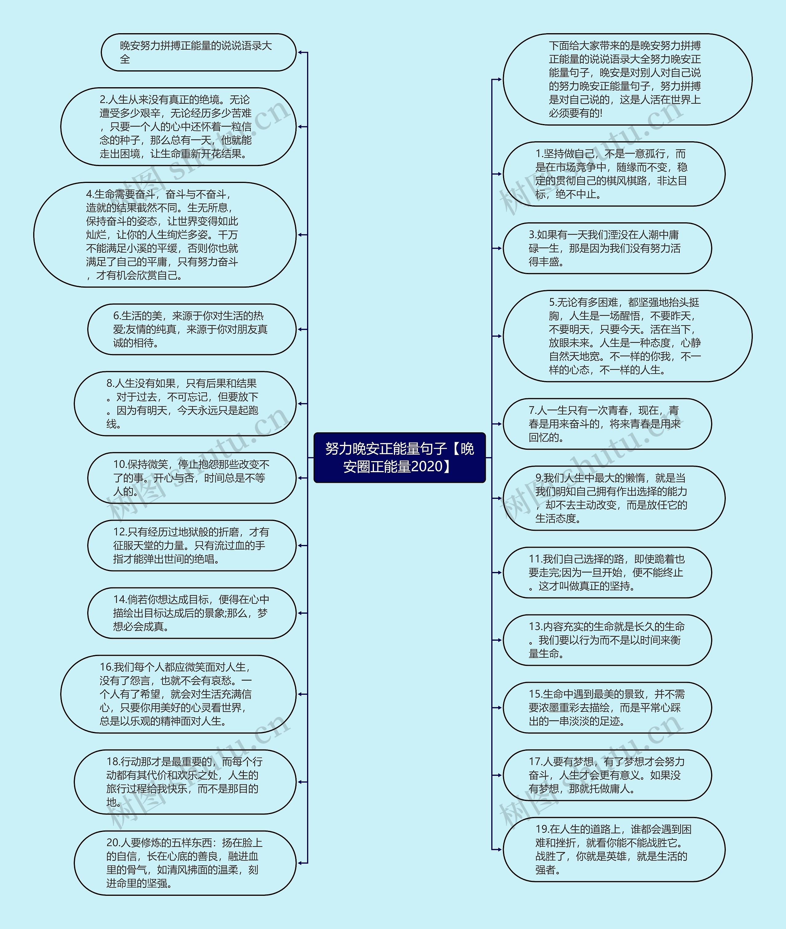 努力晚安正能量句子【晚安圈正能量2020】