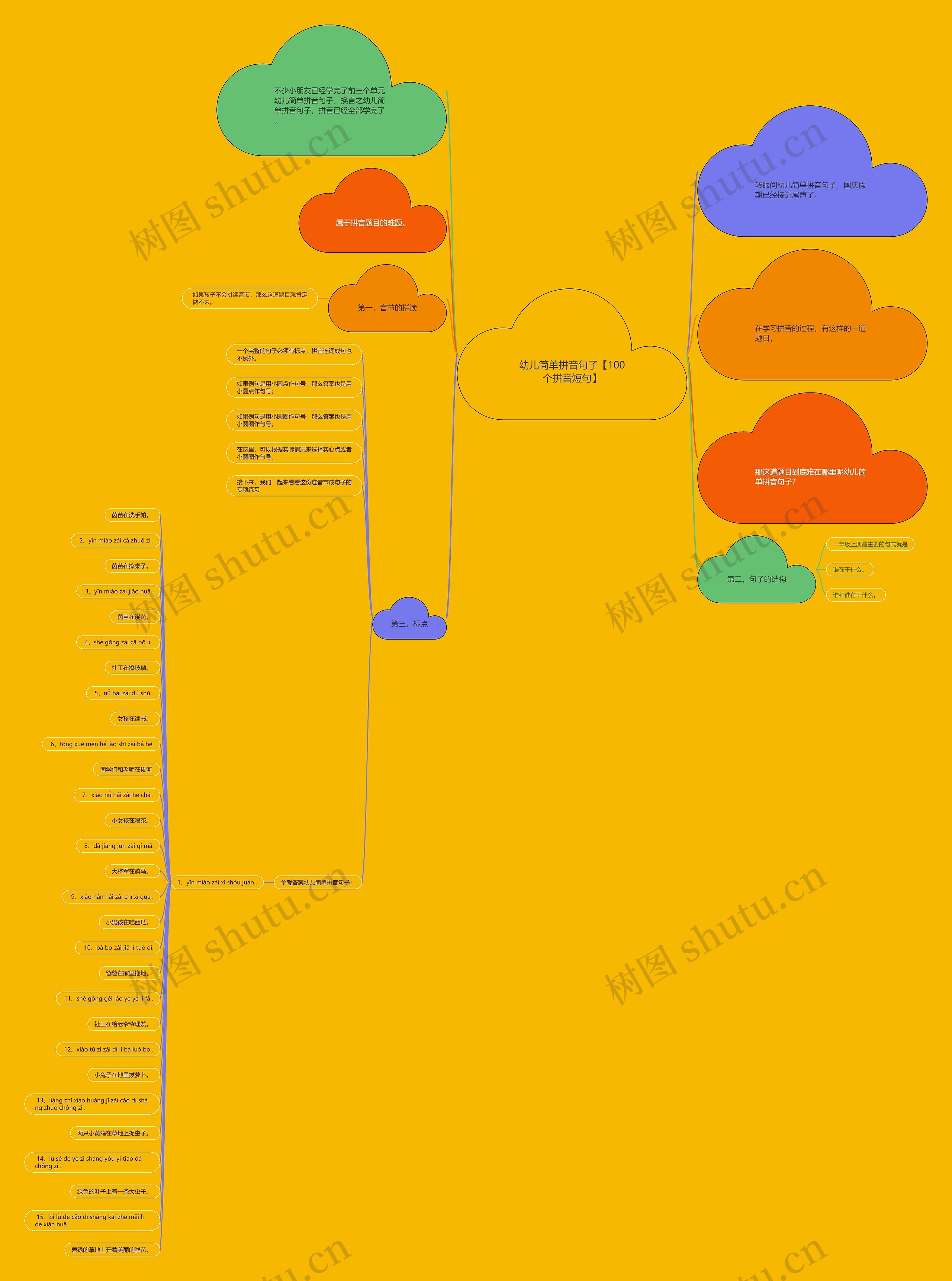 幼儿简单拼音句子【100个拼音短句】思维导图