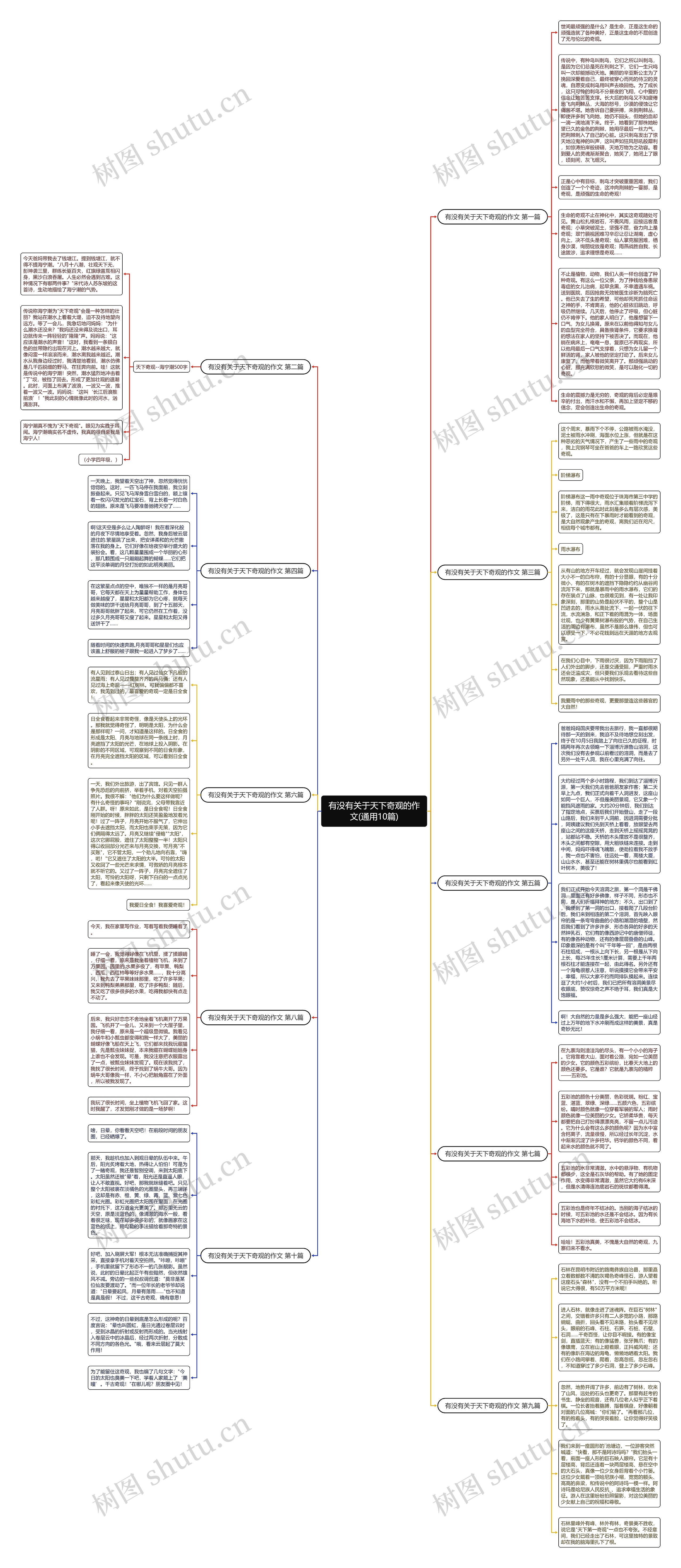 有没有关于天下奇观的作文(通用10篇)思维导图