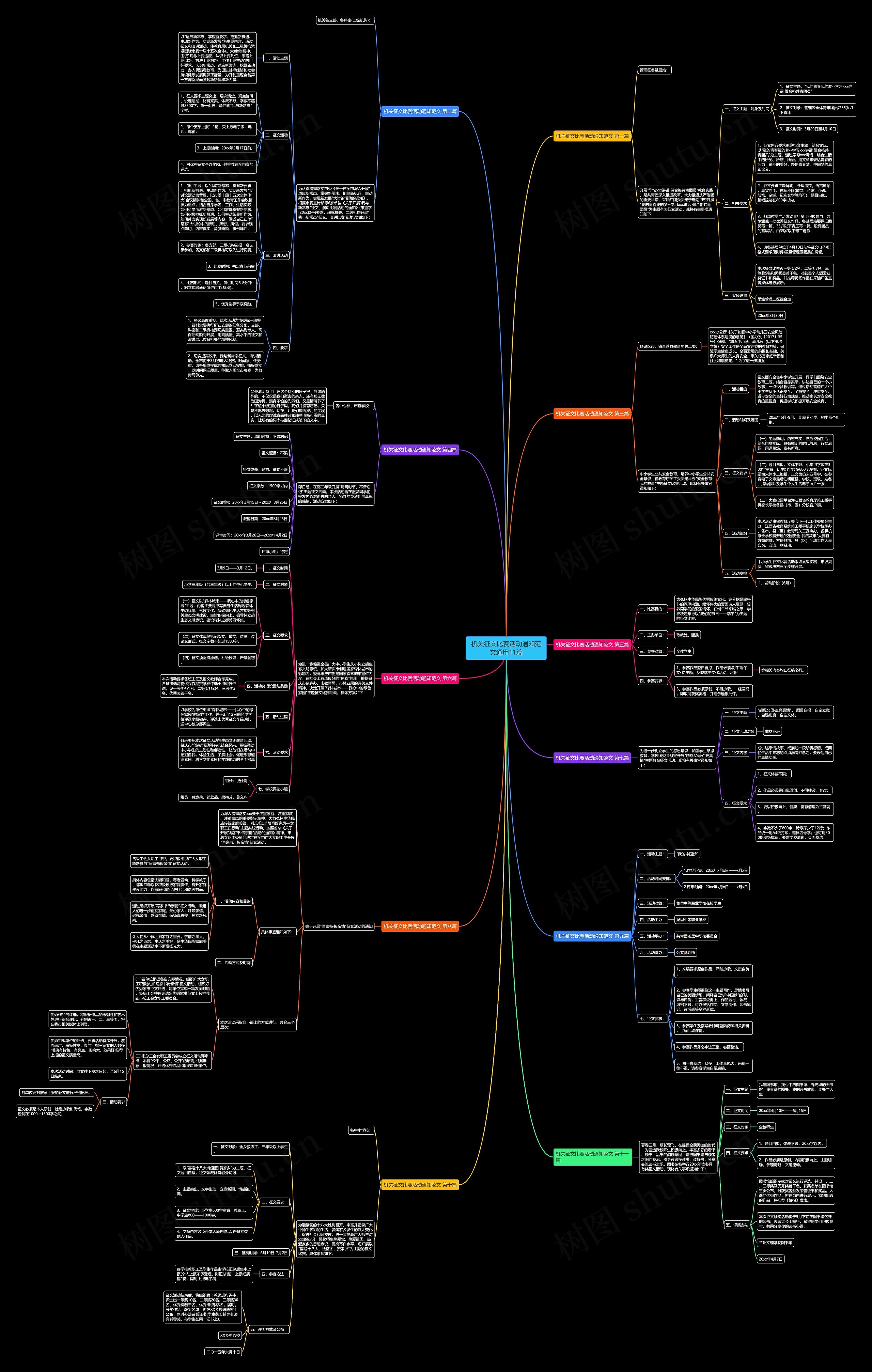 机关征文比赛活动通知范文通用11篇思维导图