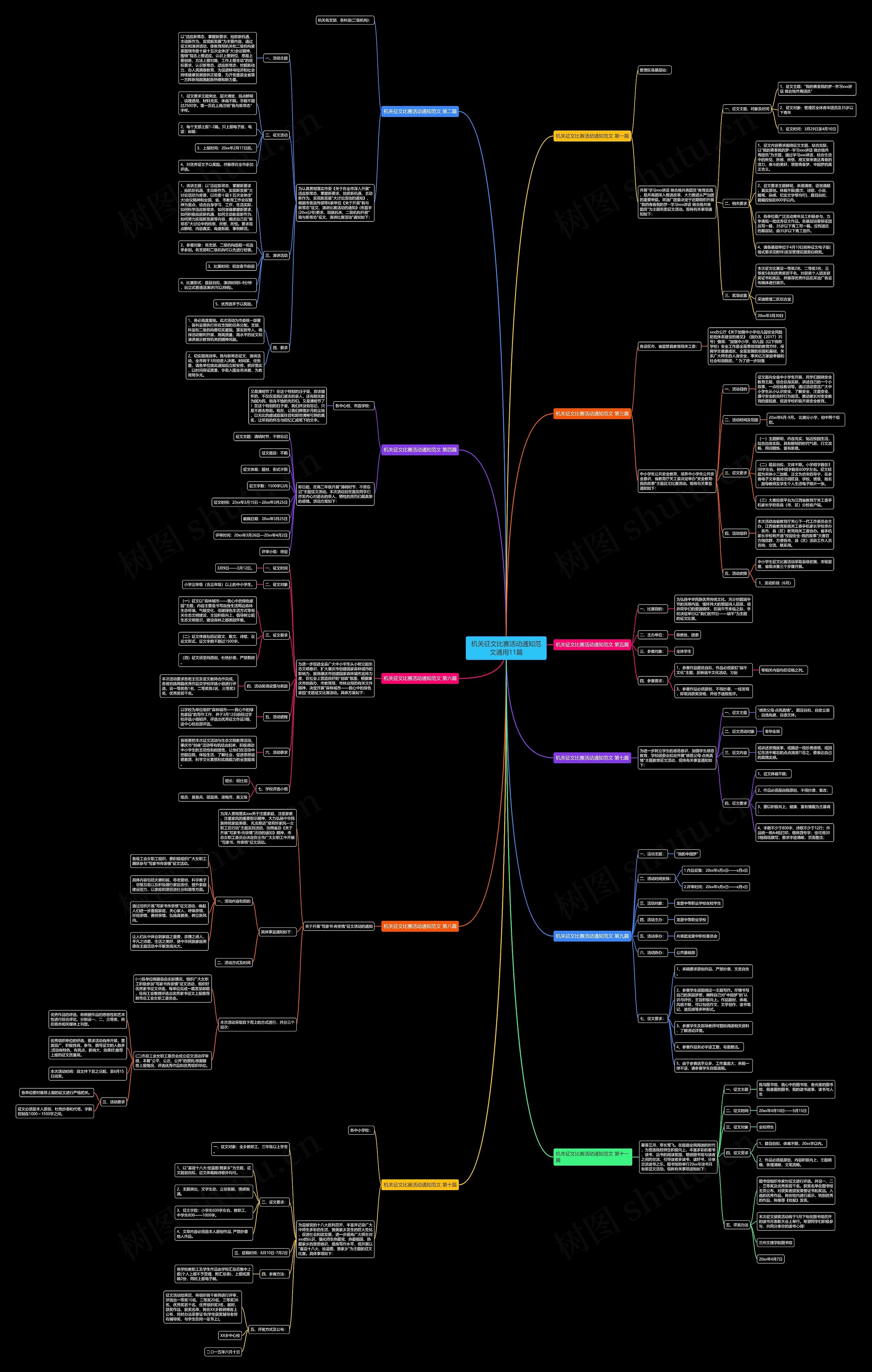 机关征文比赛活动通知范文通用11篇 机关征文比赛活动通知范文通用11篇