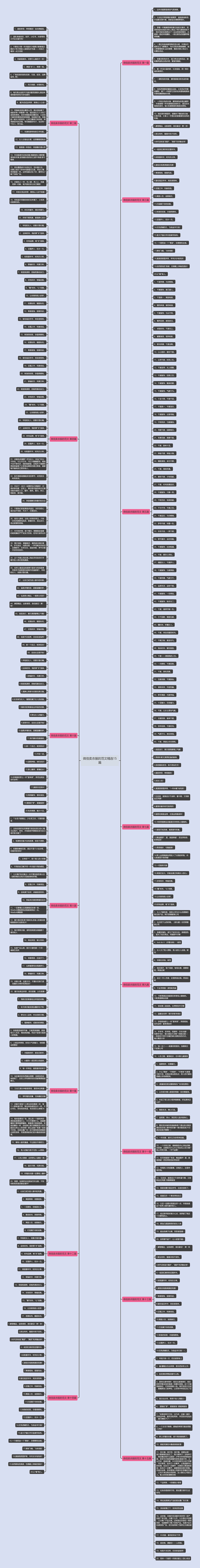 微信卖衣服的范文精选15篇思维导图