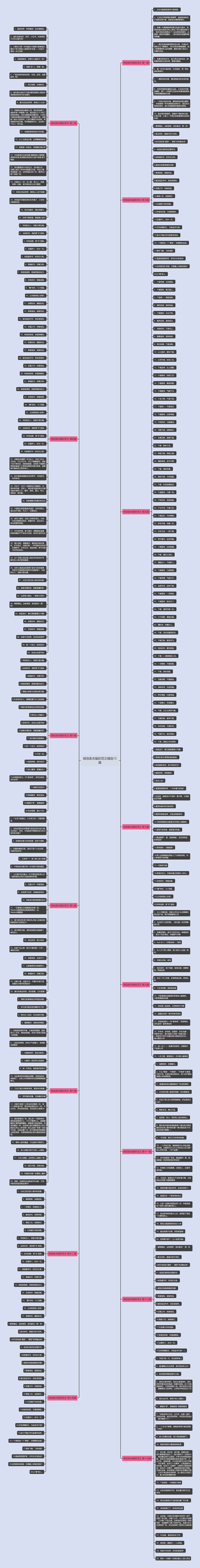 微信卖衣服的范文精选15篇 微信卖衣服的范文精选15篇