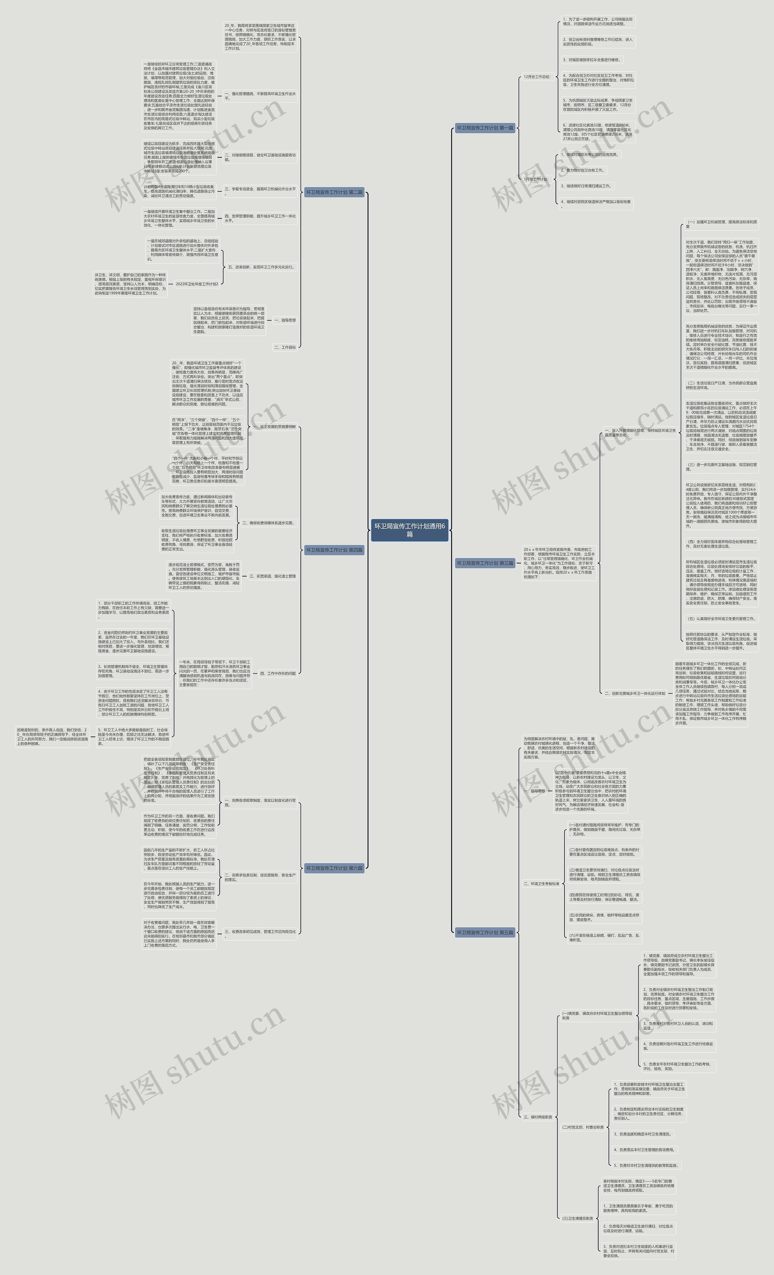 环卫局宣传工作计划通用6篇思维导图