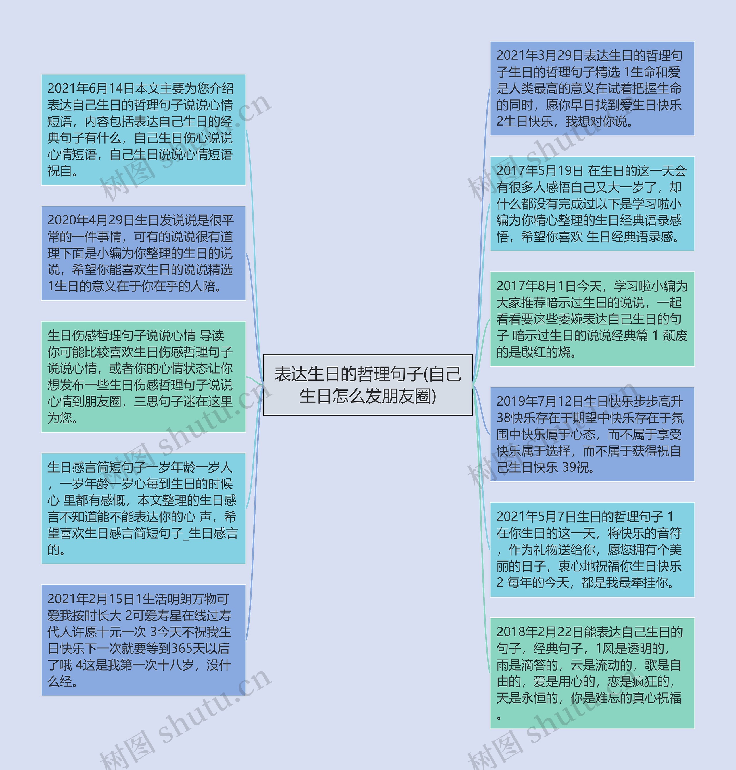 表达生日的哲理句子(自己生日怎么发朋友圈)思维导图