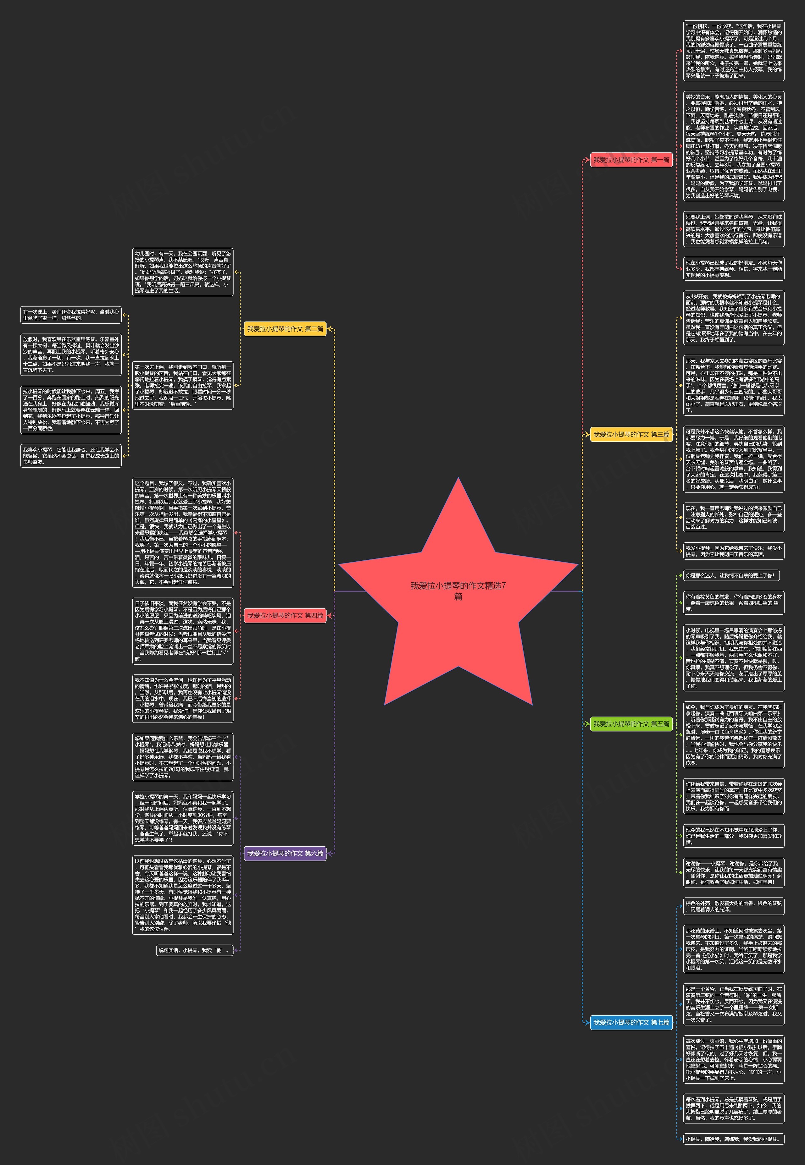 我爱拉小提琴的作文精选7篇思维导图