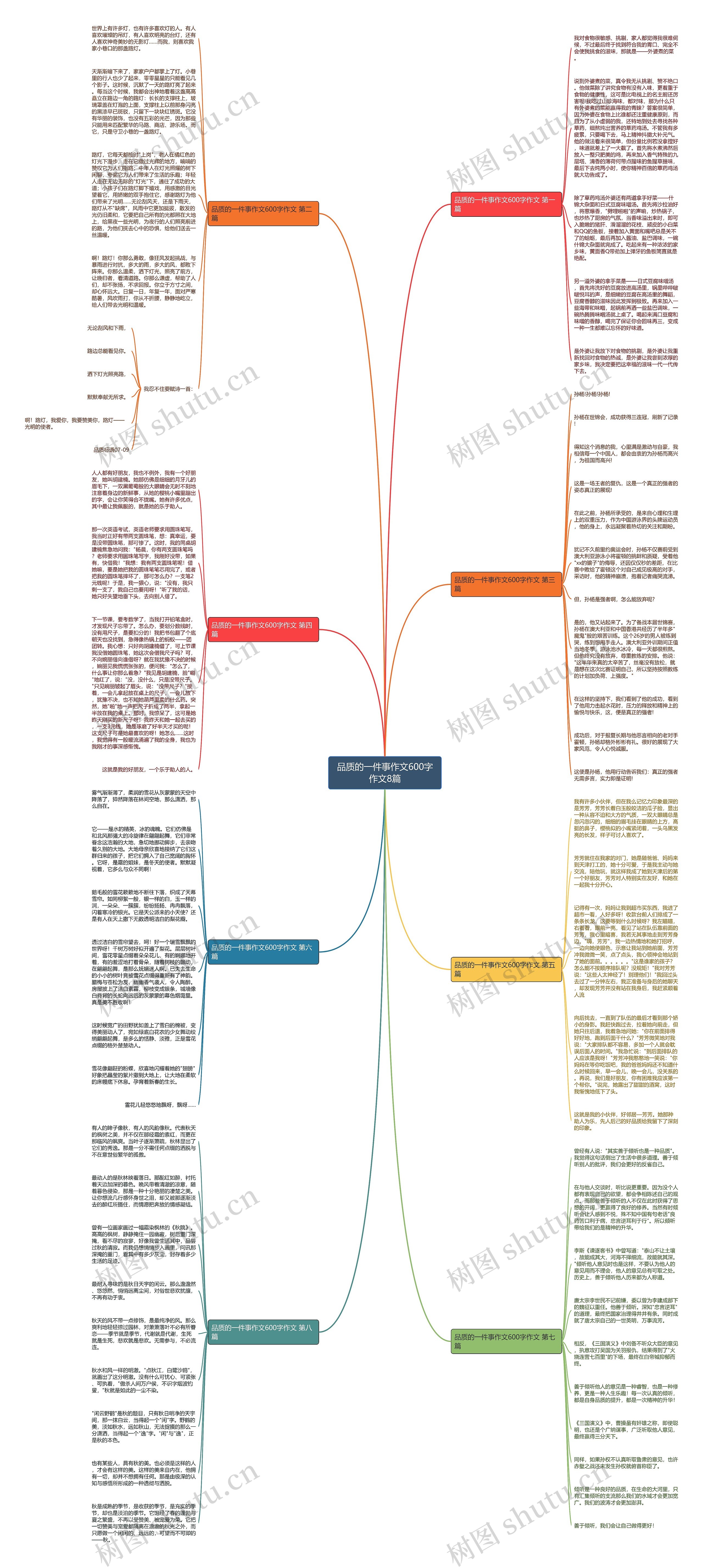 品质的一件事作文600字作文8篇思维导图