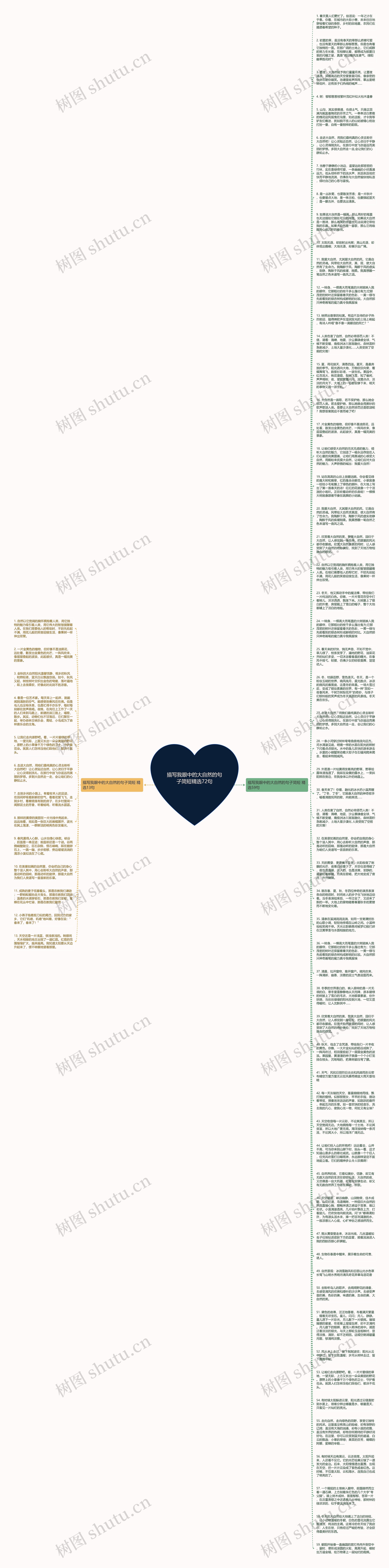 描写我眼中的大自然的句子简短精选72句思维导图