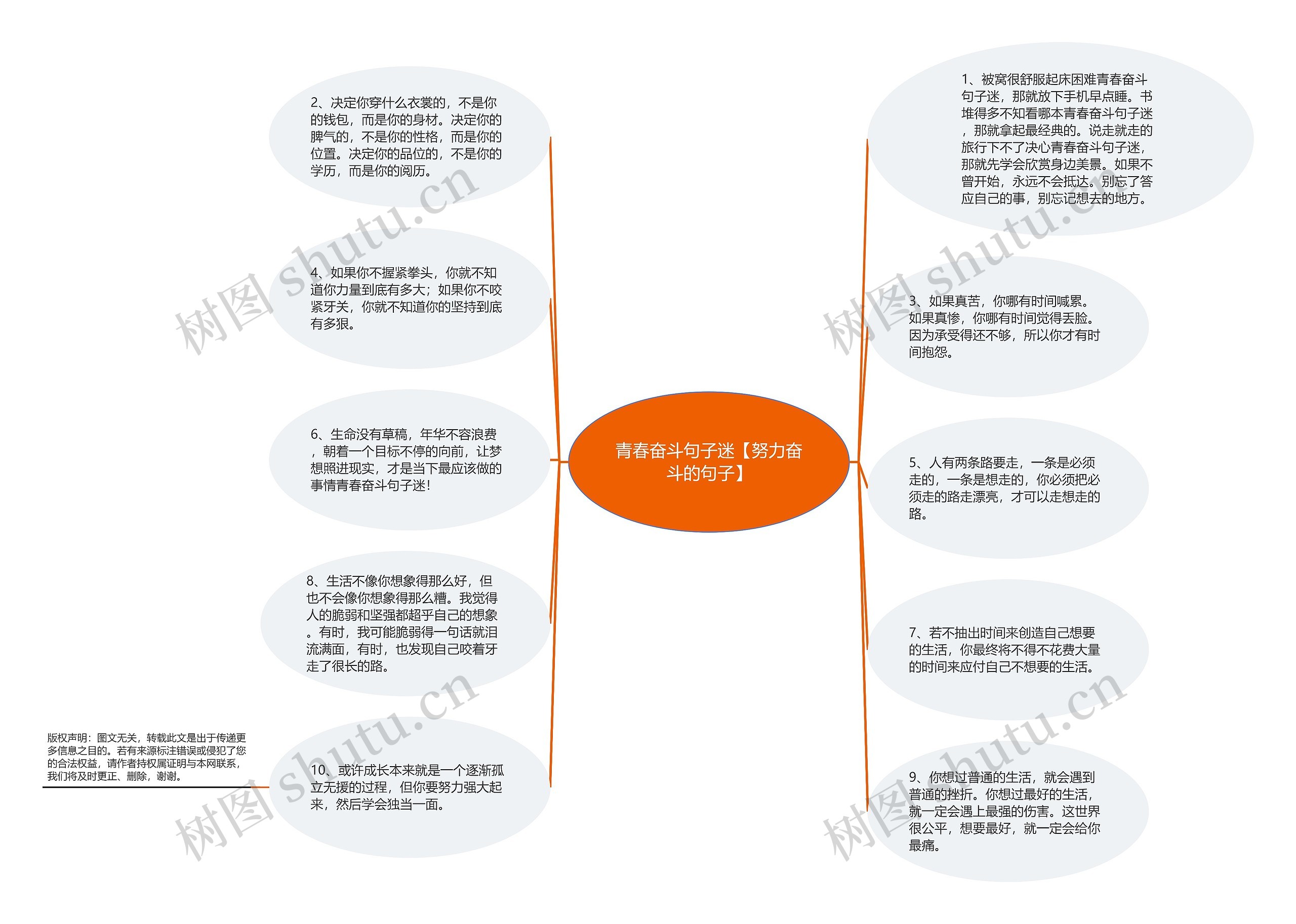 青春奋斗句子迷【努力奋斗的句子】思维导图