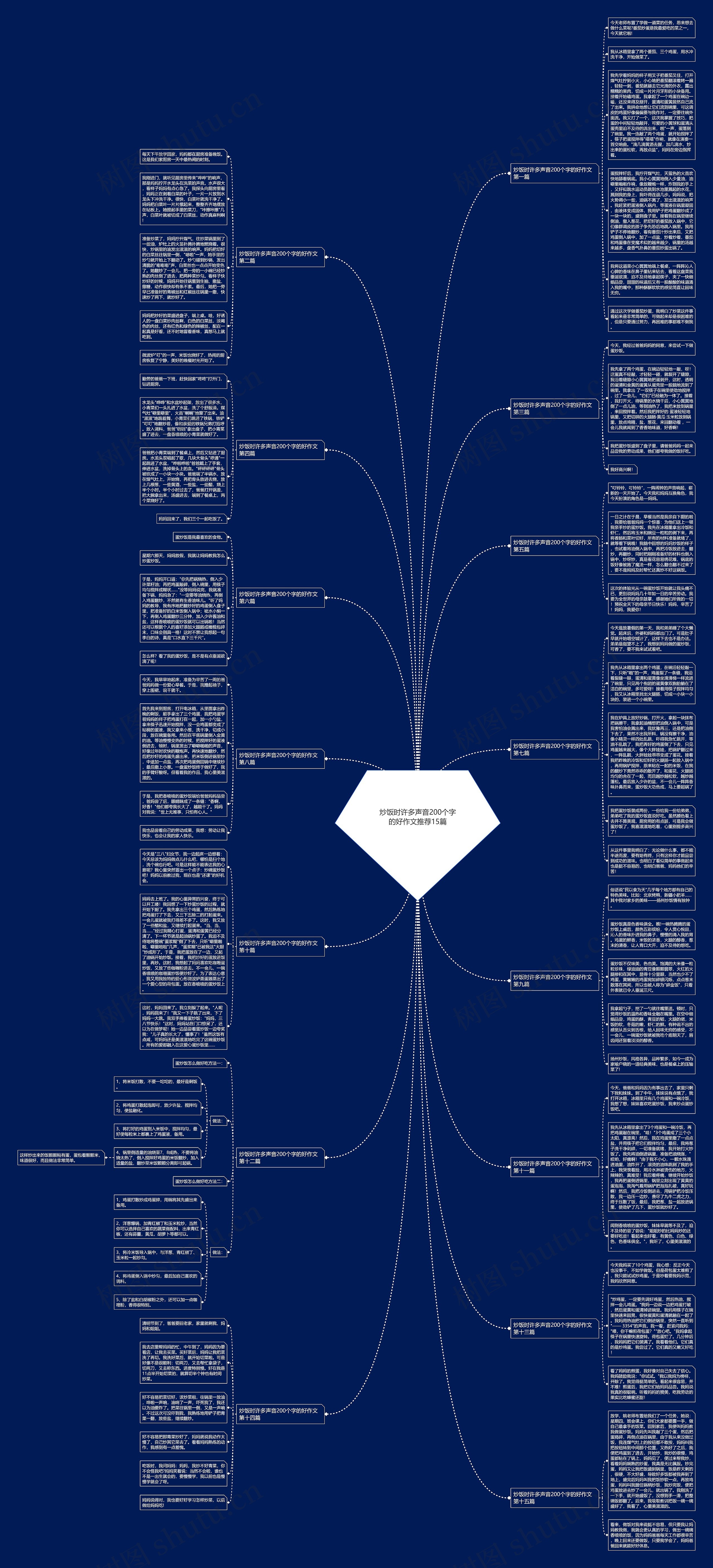 炒饭时许多声音200个字的好作文推荐15篇思维导图
