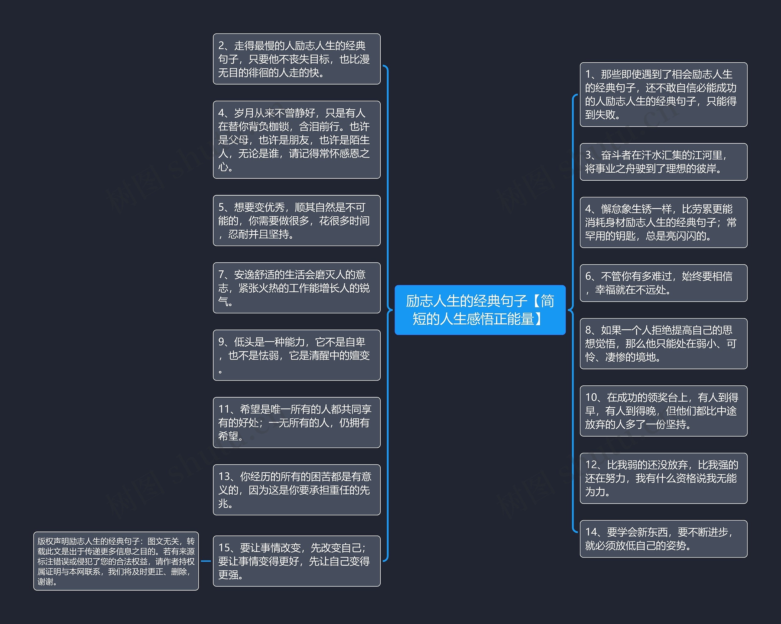 励志人生的经典句子【简短的人生感悟正能量】思维导图