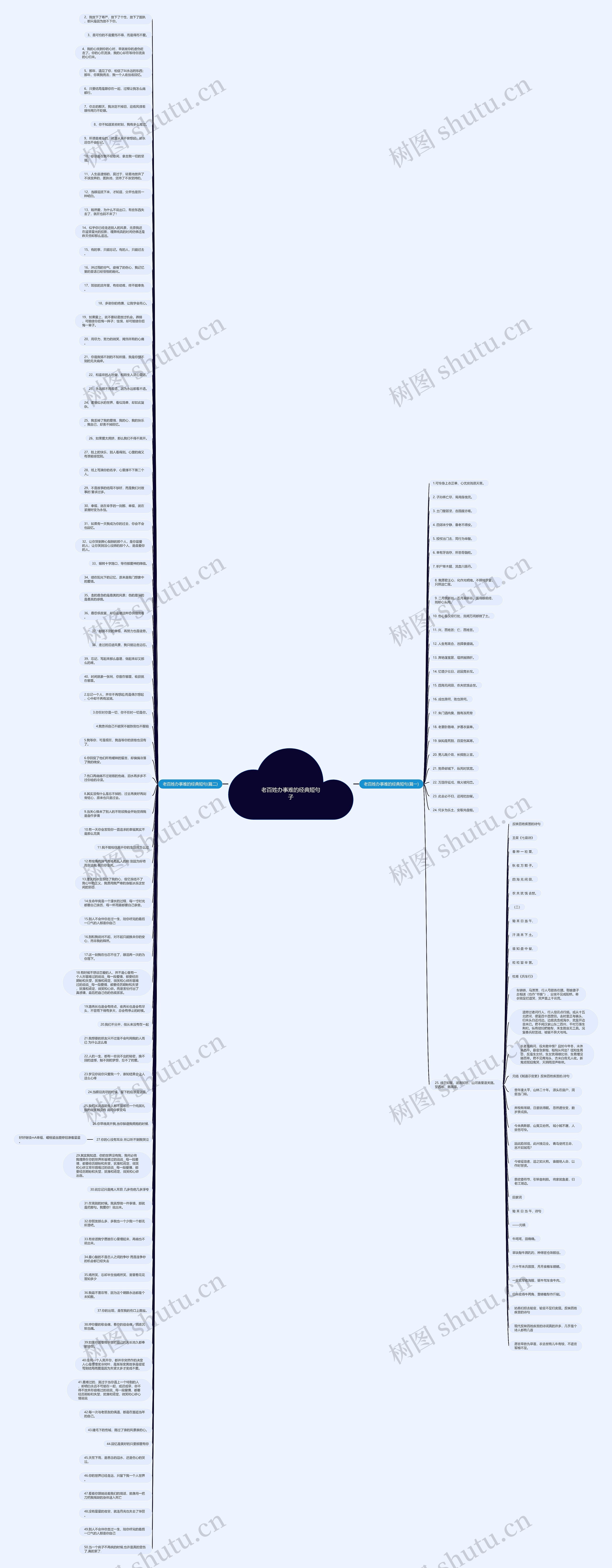 老百姓办事难的经典短句子思维导图高清图 老百姓办事难的经典短句子思维导图