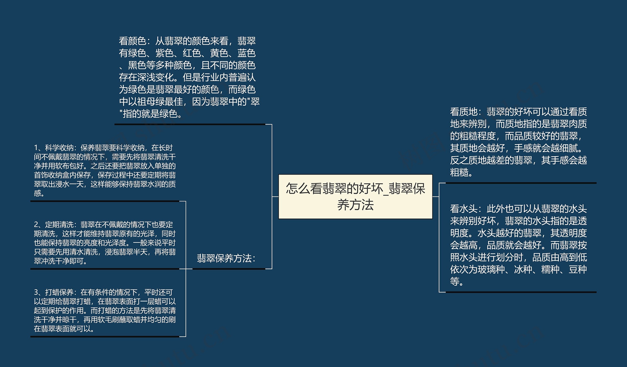 怎么看翡翠的好坏_翡翠保养方法思维导图