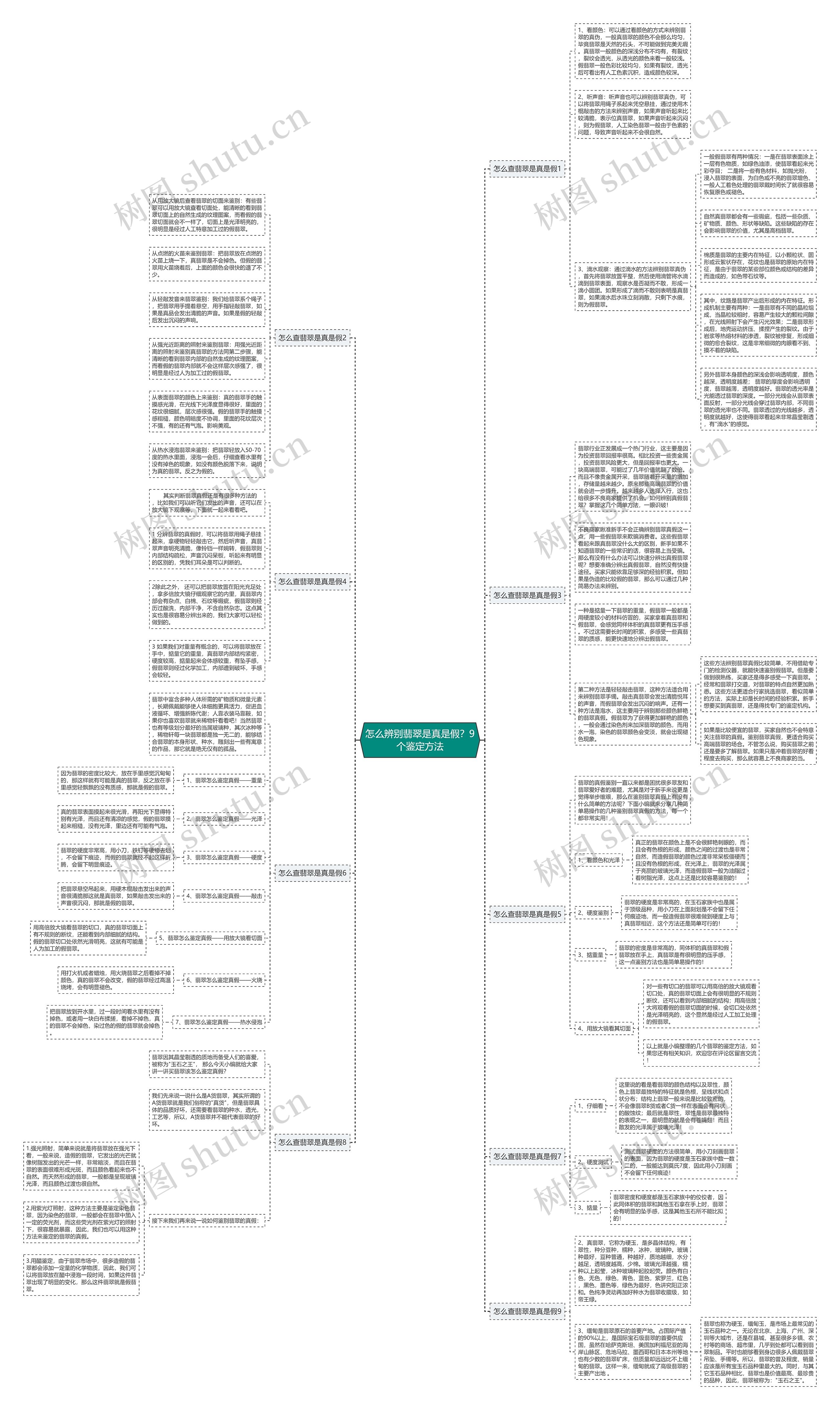 怎么辨别翡翠是真是假?9个鉴定方法 怎么辨别翡翠是真是假?9个鉴定方法