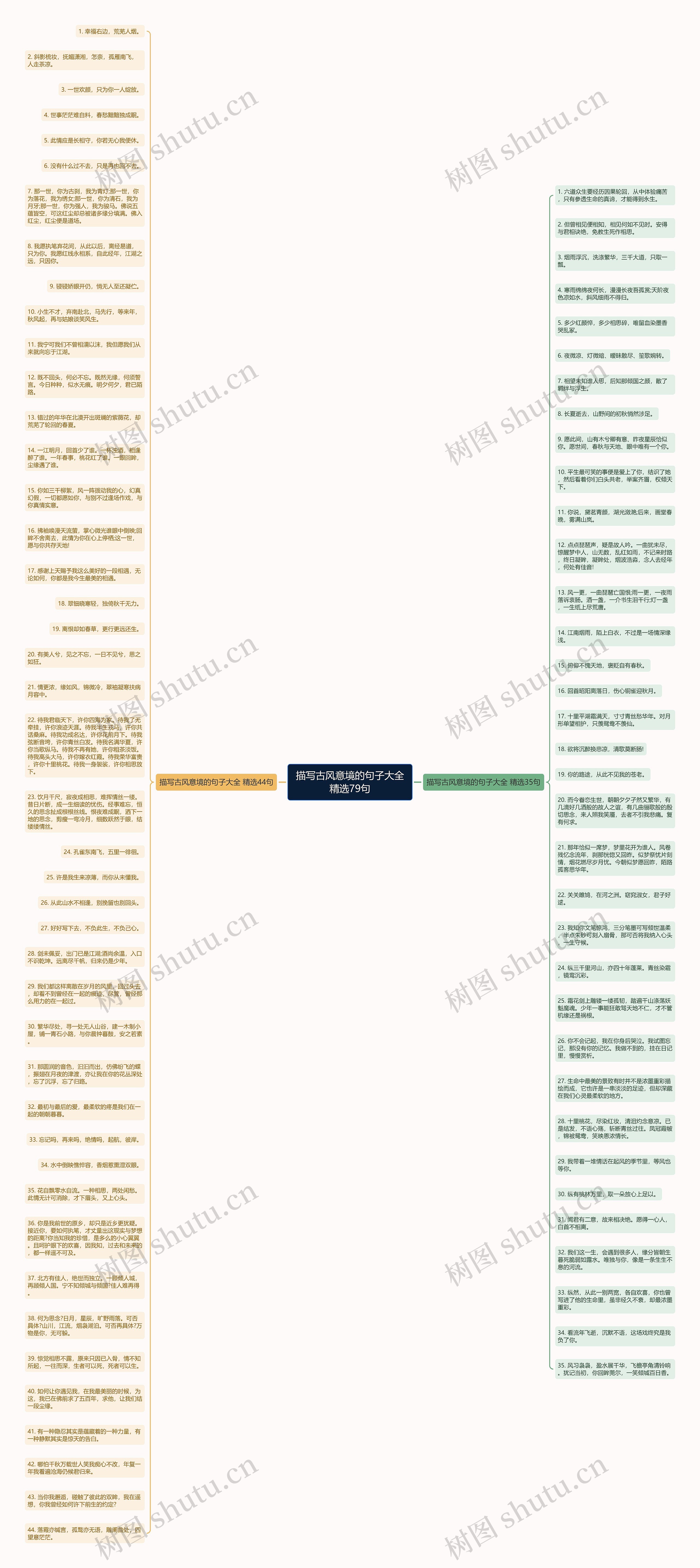 描写古风意境的句子大全精选79句思维导图