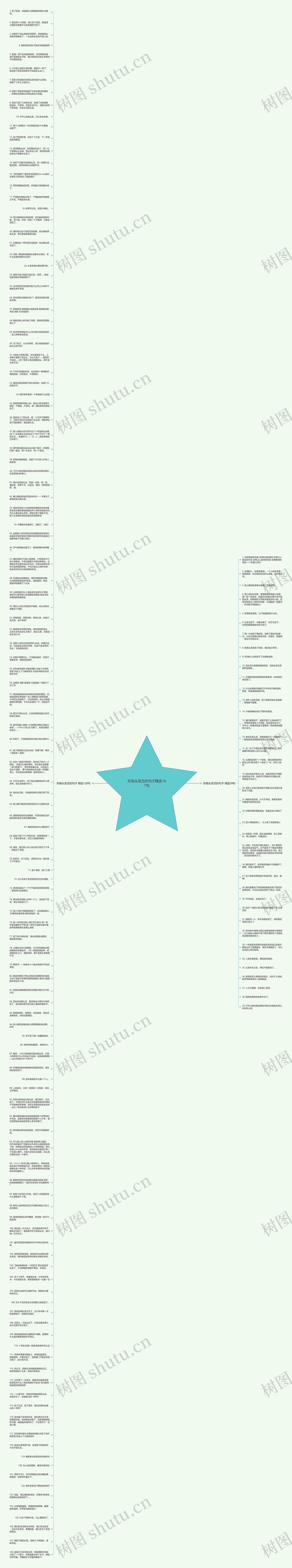 形容头发丑的句子精选167句思维导图
