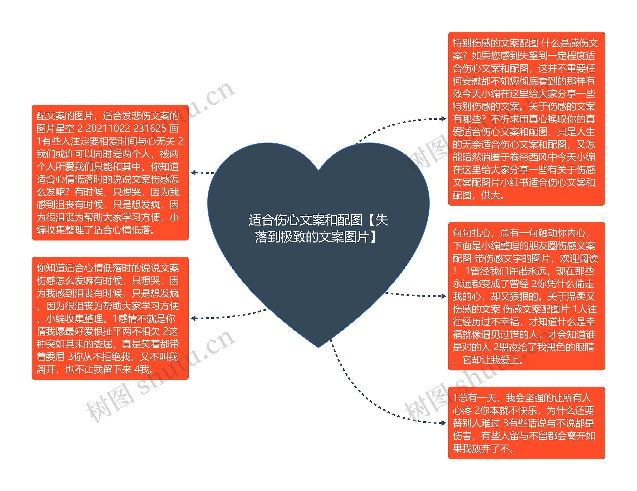 适合伤心文案和配图【失落到极致的文案图片】思维导图