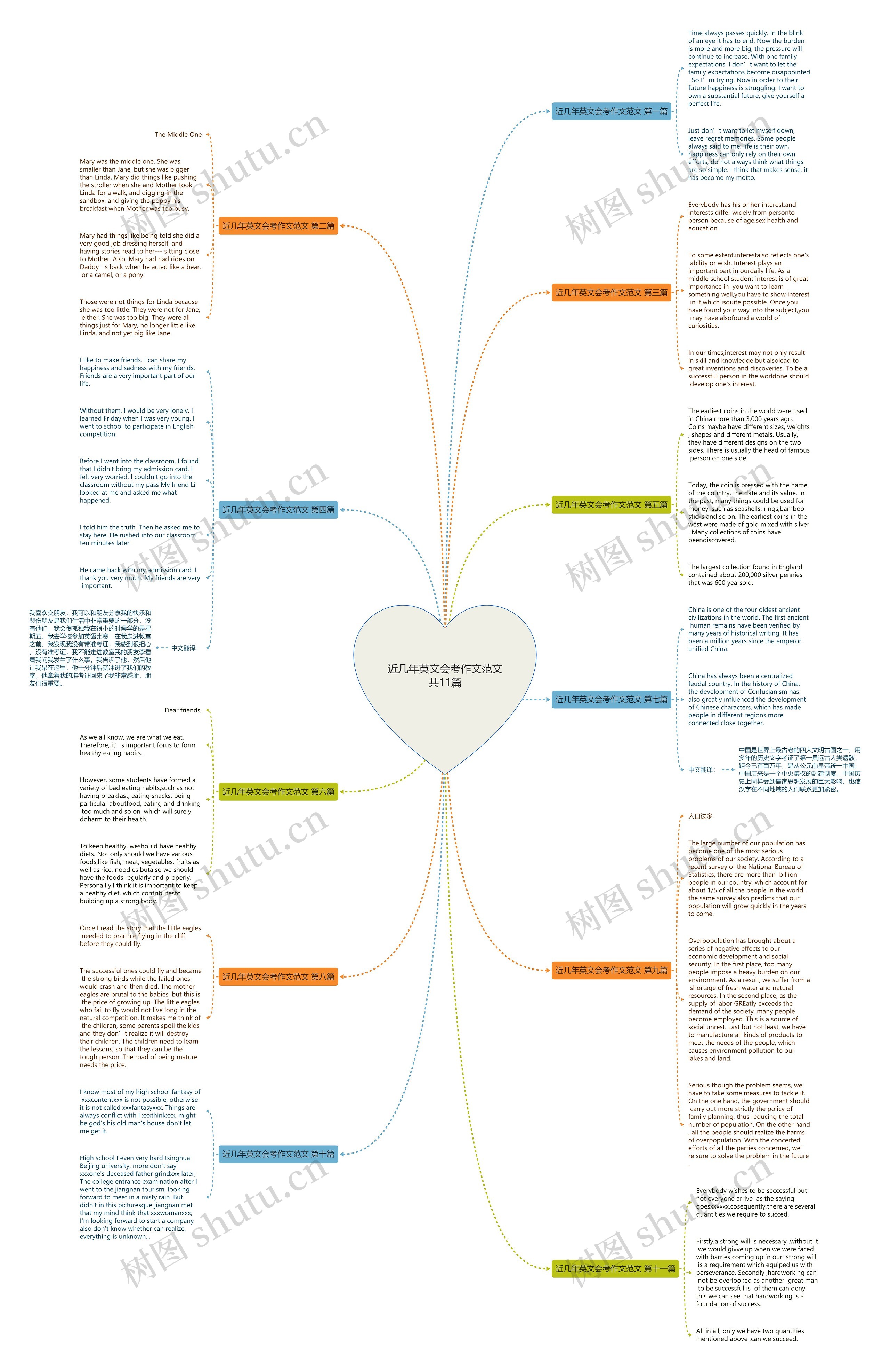 近几年英文会考作文范文共11篇 近几年英文会考作文范文共11篇