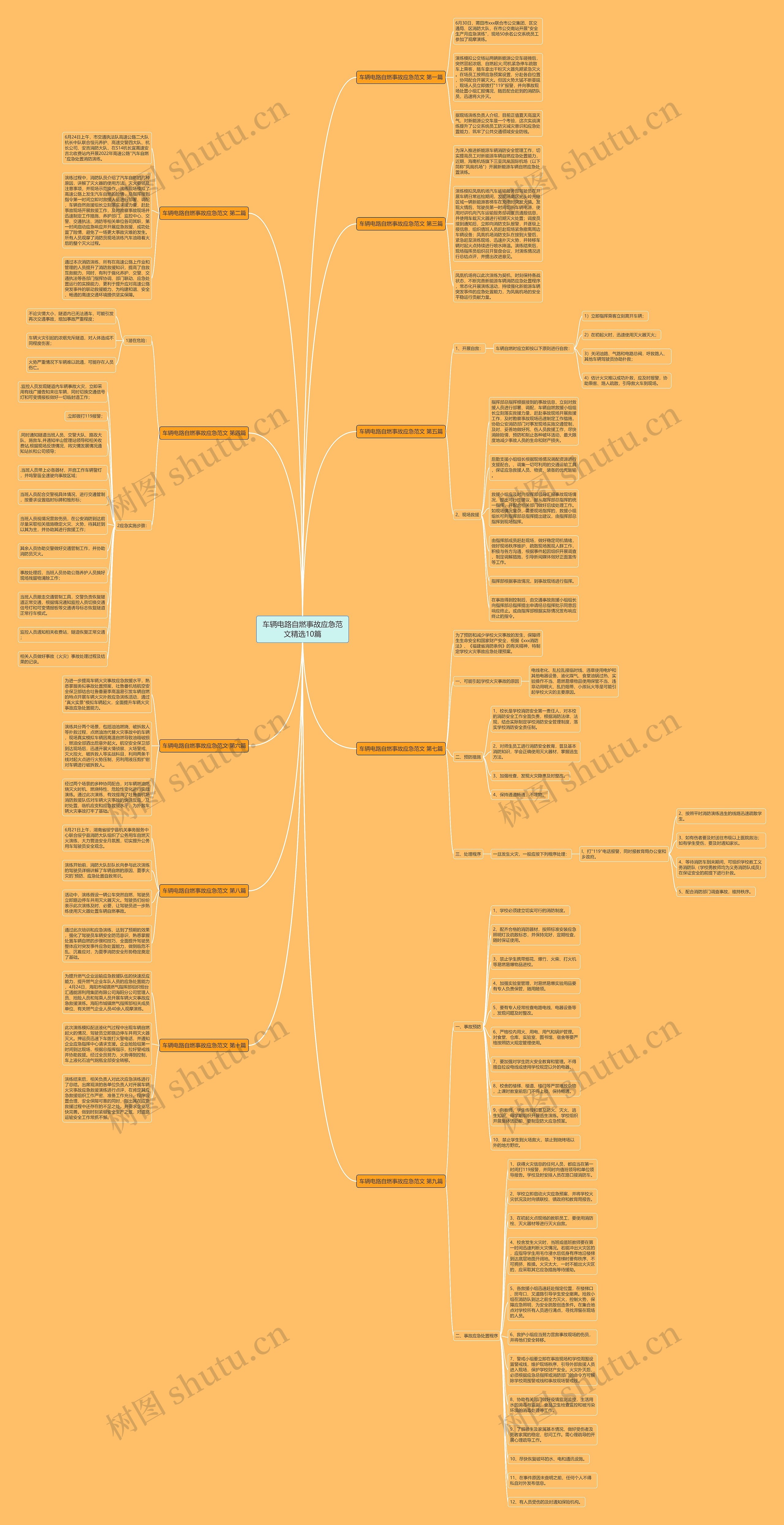 车辆电路自燃事故应急范文精选10篇思维导图
