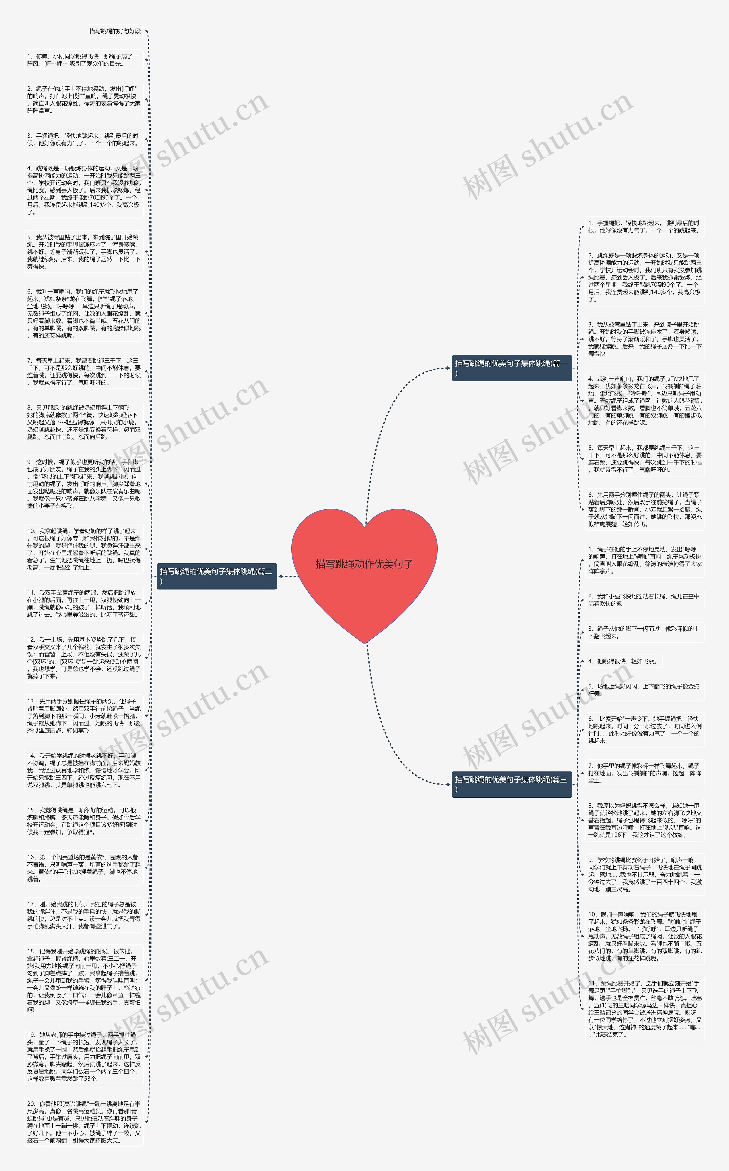 描写跳绳动作优美句子思维导图