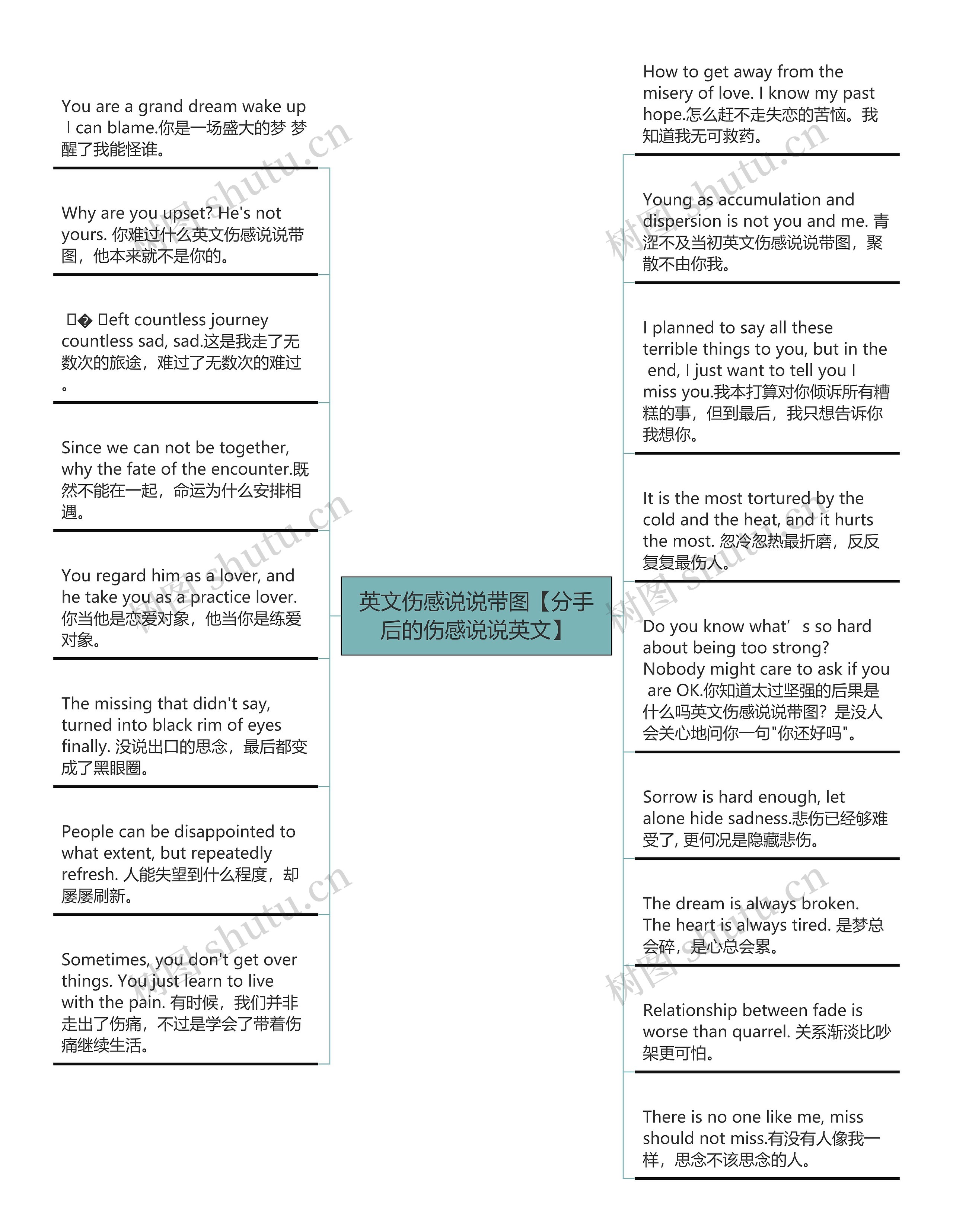 英文伤感说说带图【分手后的伤感说说英文】思维导图