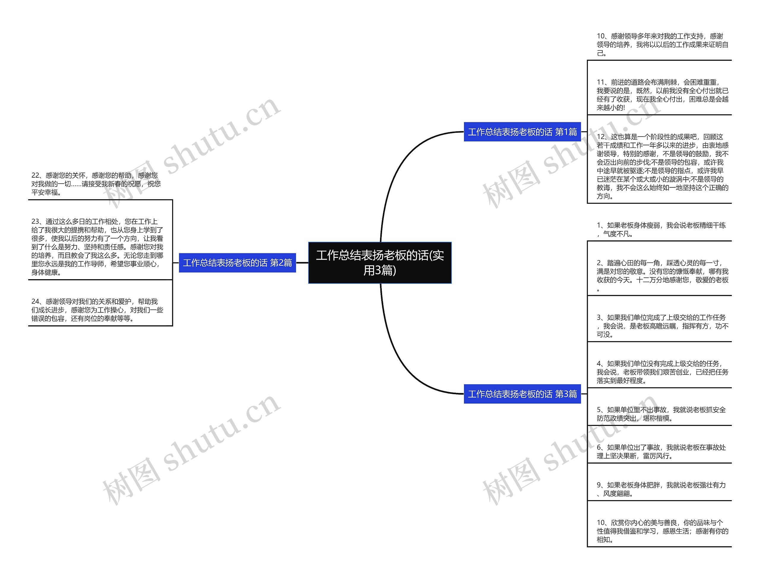 工作总结表扬老板的话(实用3篇)思维导图