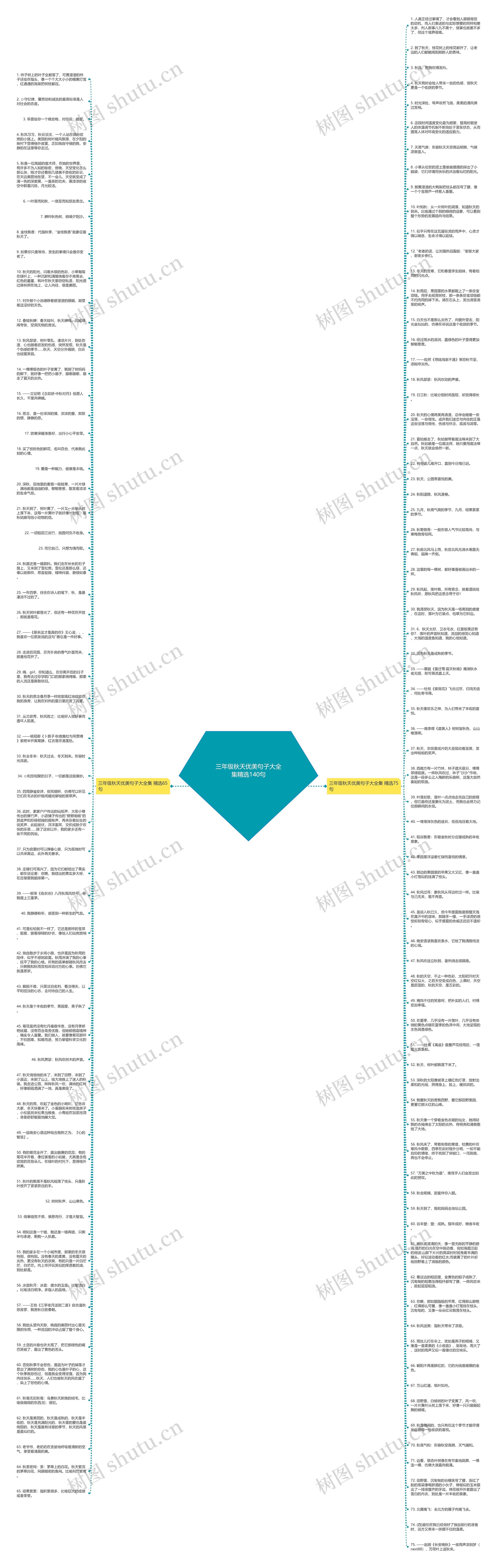 三年级秋天优美句子大全集精选140句思维导图