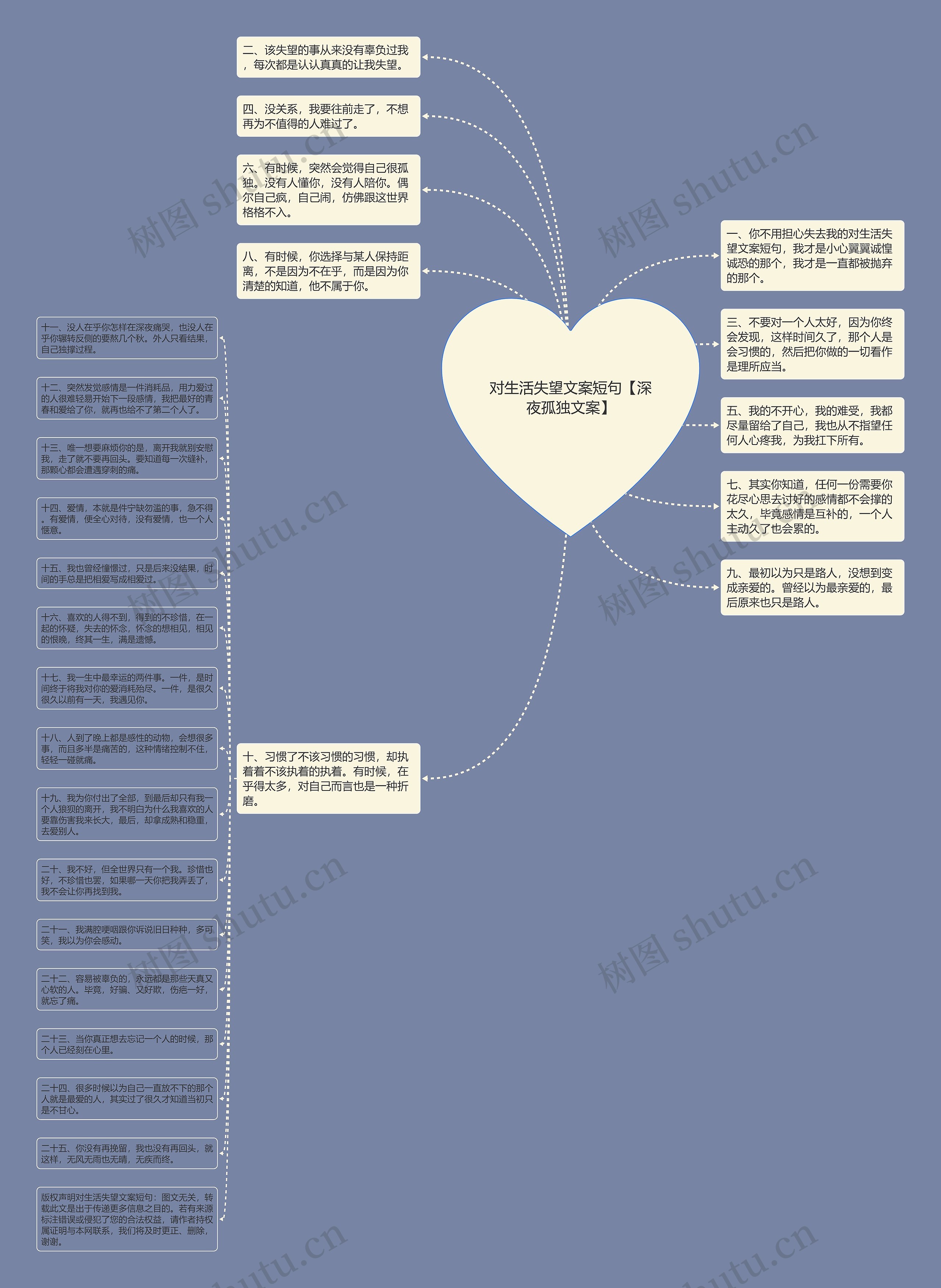 对生活失望文案短句【深夜孤独文案】思维导图