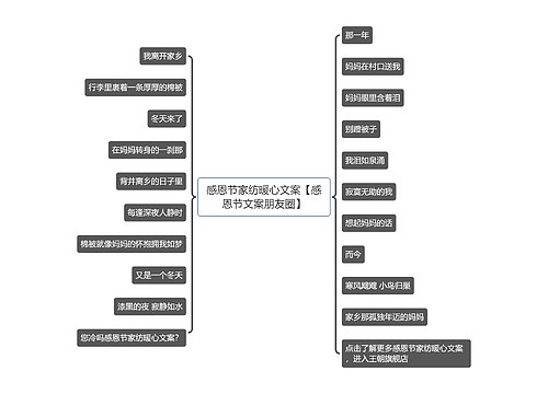 感恩节家纺暖心文案【感恩节文案朋友圈】