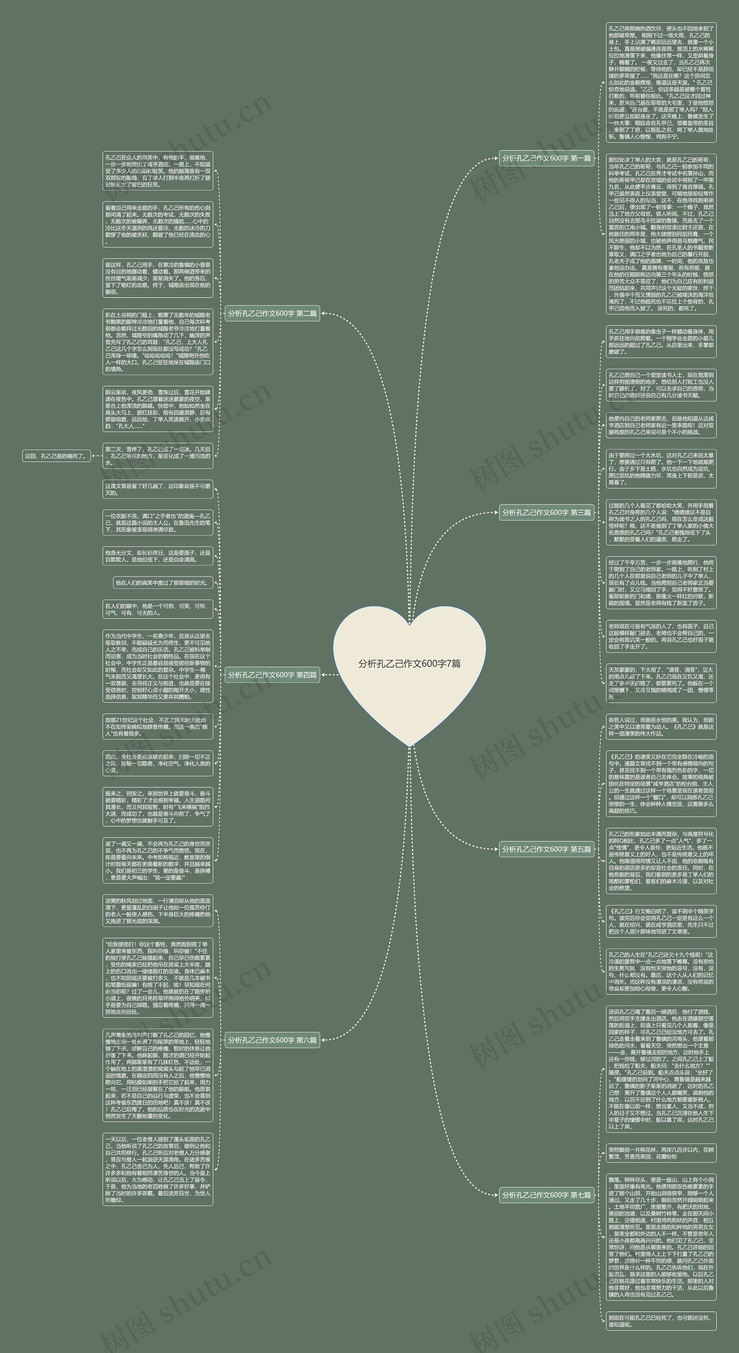 分析孔乙己作文600字7篇思维导图
