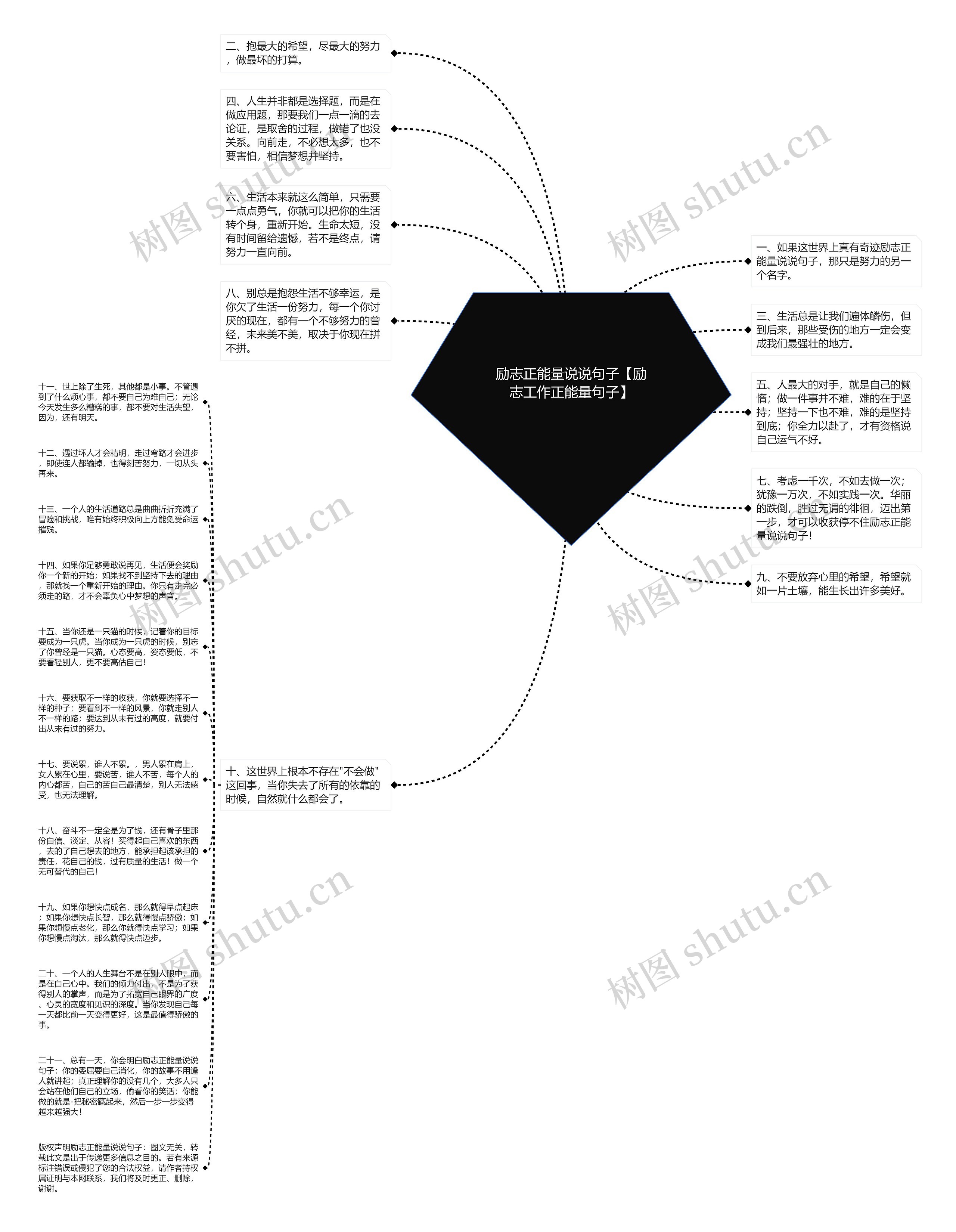 励志正能量说说句子【励志工作正能量句子】