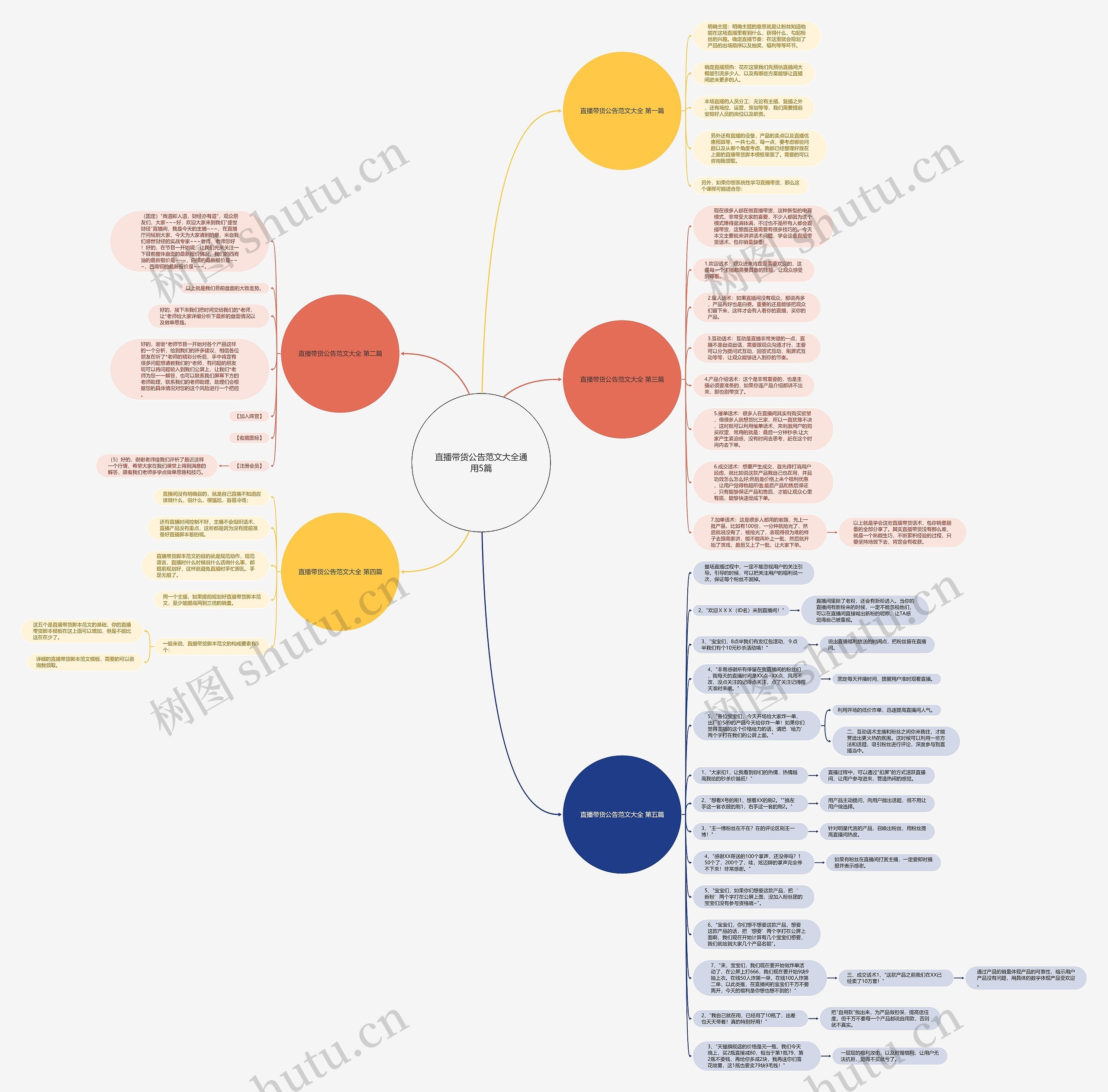 直播带货公告范文大全通用5篇思维导图