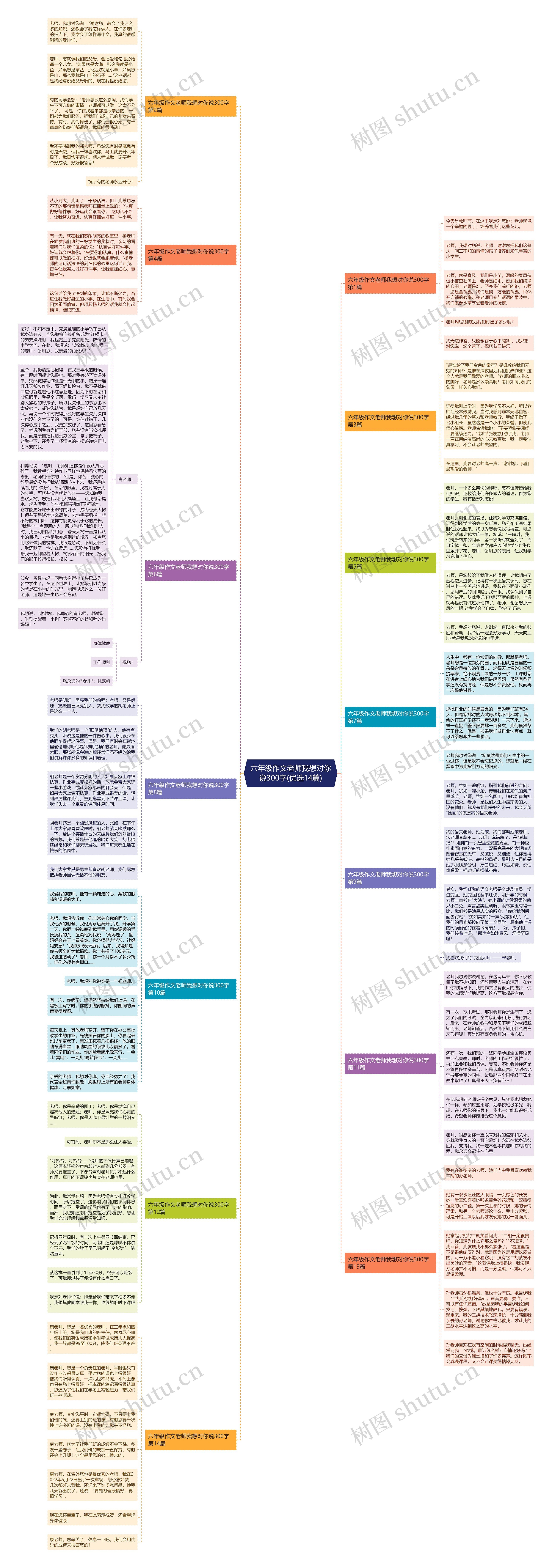 六年级作文老师我想对你说300字(优选14篇)思维导图